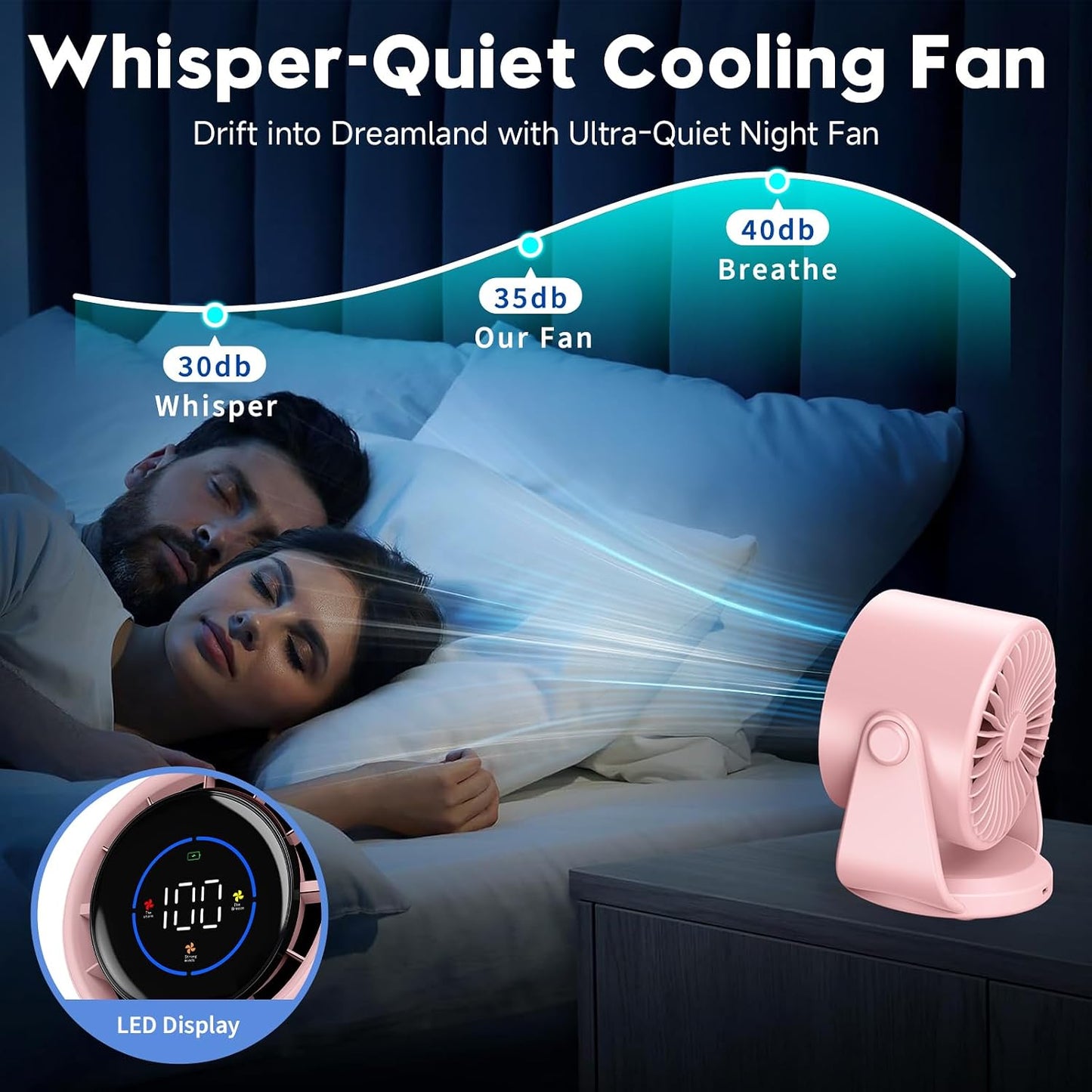 YOSHENMO Desk Fan, Turbo Table Fan for Bedroom, 100-Speed Digital Display, Low Noise, 105° Adjustable Tilt, 7.5-inch, Rechargeable Battery, Wall-Mouted Design for Home, Office, Travel Pink