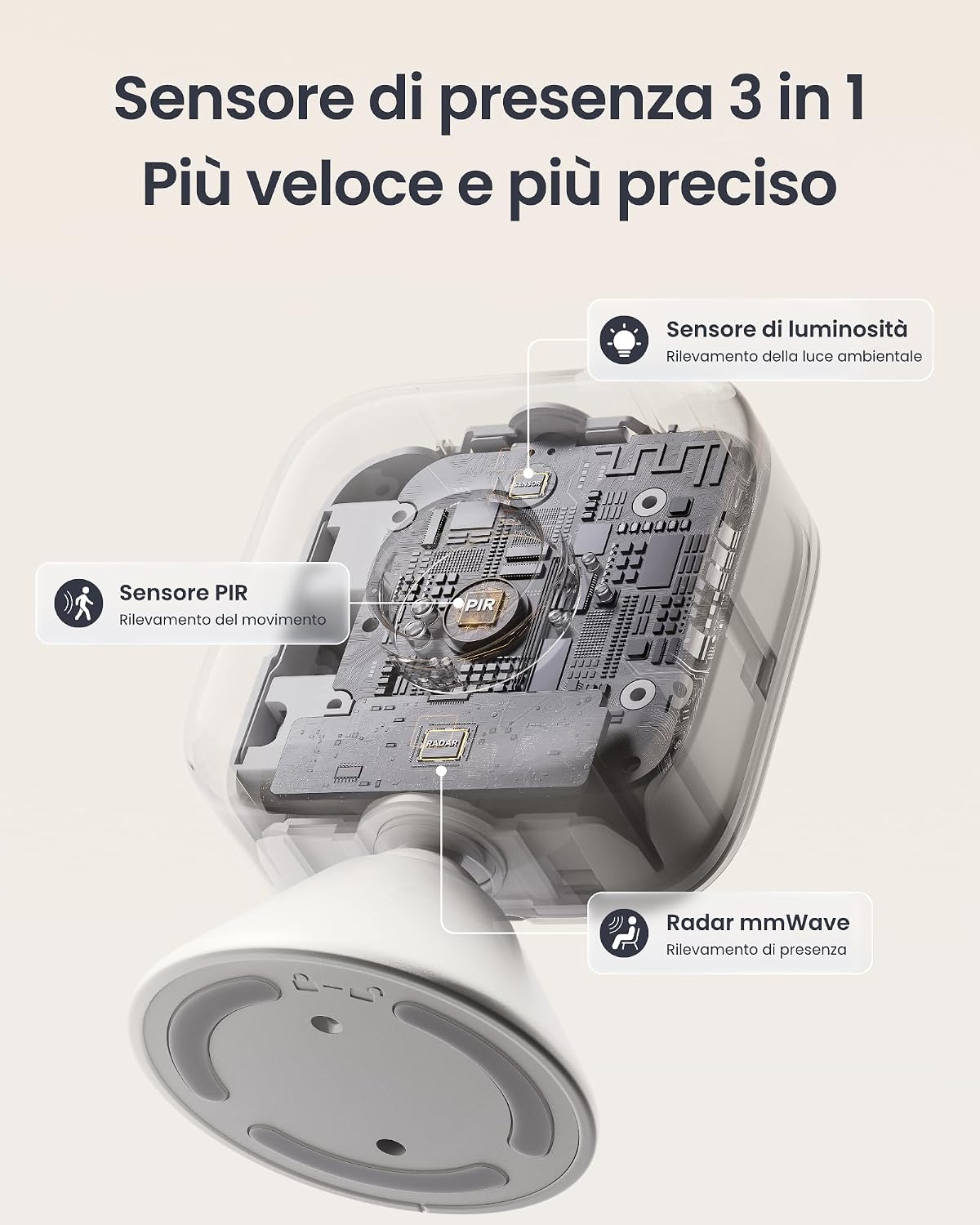 SwitchBot Smart mmWave Radar Motion Sensor, Bluetooth Presence Sensor with Dynamic Detection & Zone Positioning, Compatible with Alexa, HomeKit & Apple Home (Presence Sensor*2)