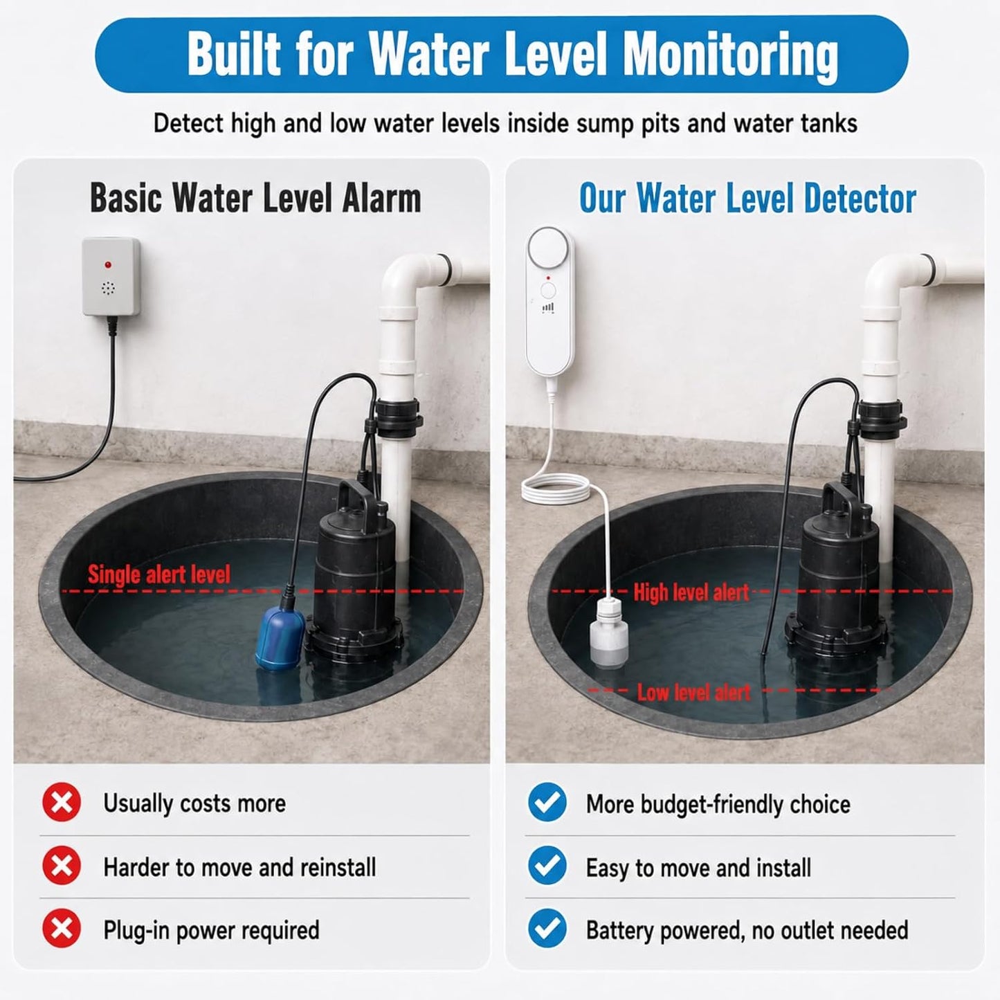 DAYTECH Water Level Sensor, 100 dB High or Low Sump Pump Alarm, 79in Cable | Battery powered, no WiFi required, adjustable volume, low battery reminder, tanks, aquariums, pools and cisterns