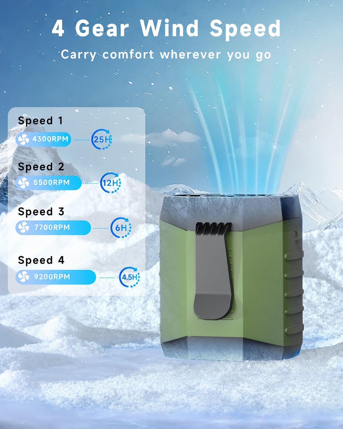 JKBOOM Portable Waist Fan, 9200RPM High Speed Wearable Fan, Mini Rechargeable Personal Fan for Jobsite & Outdoor, 25H Runtime, 25dB Quiet, Belt Fan with LED Flashlight for Men, Green