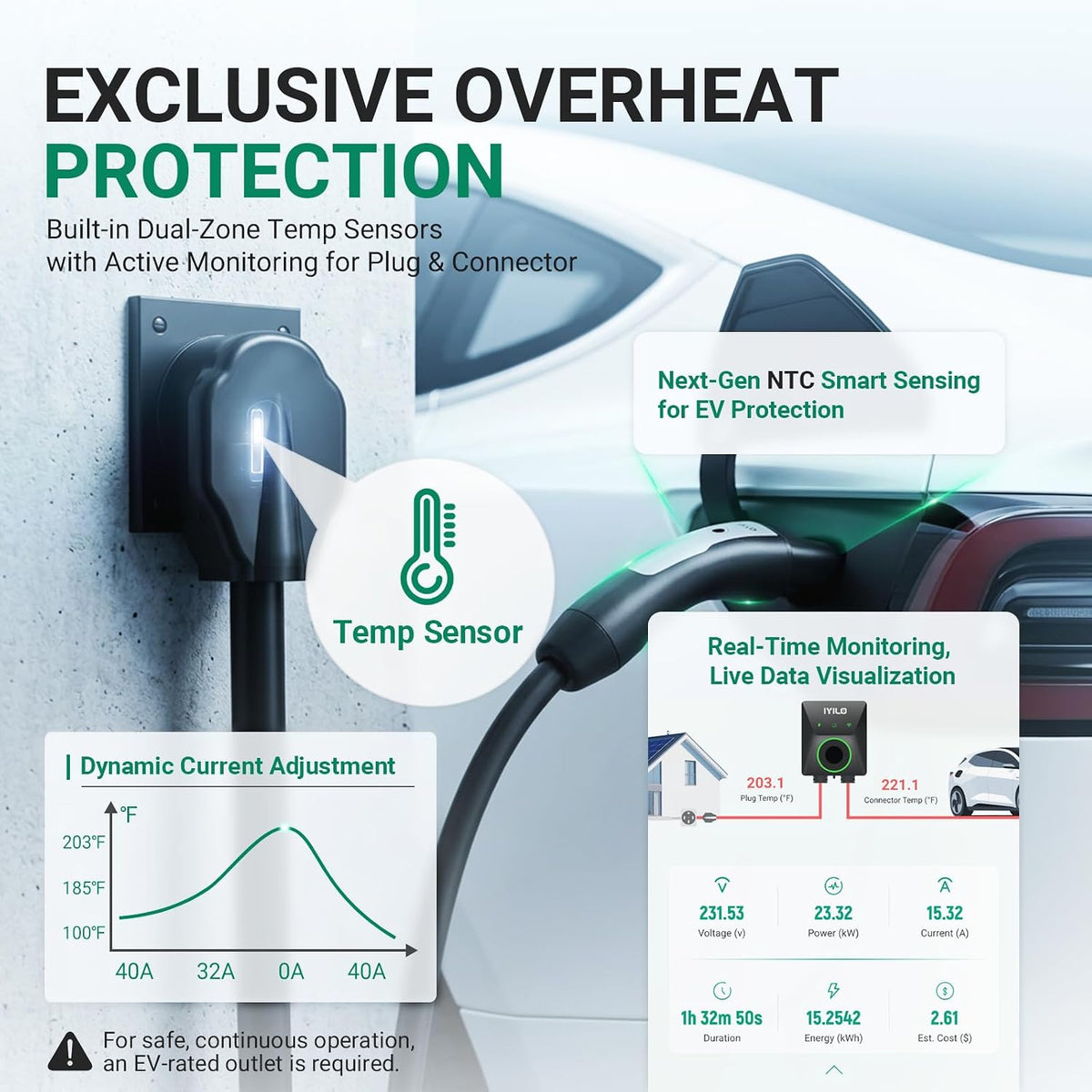 Level 2 EV Charger for Tesla, 40Amp/9.6KW, UL 2594/ETL/Energy Star