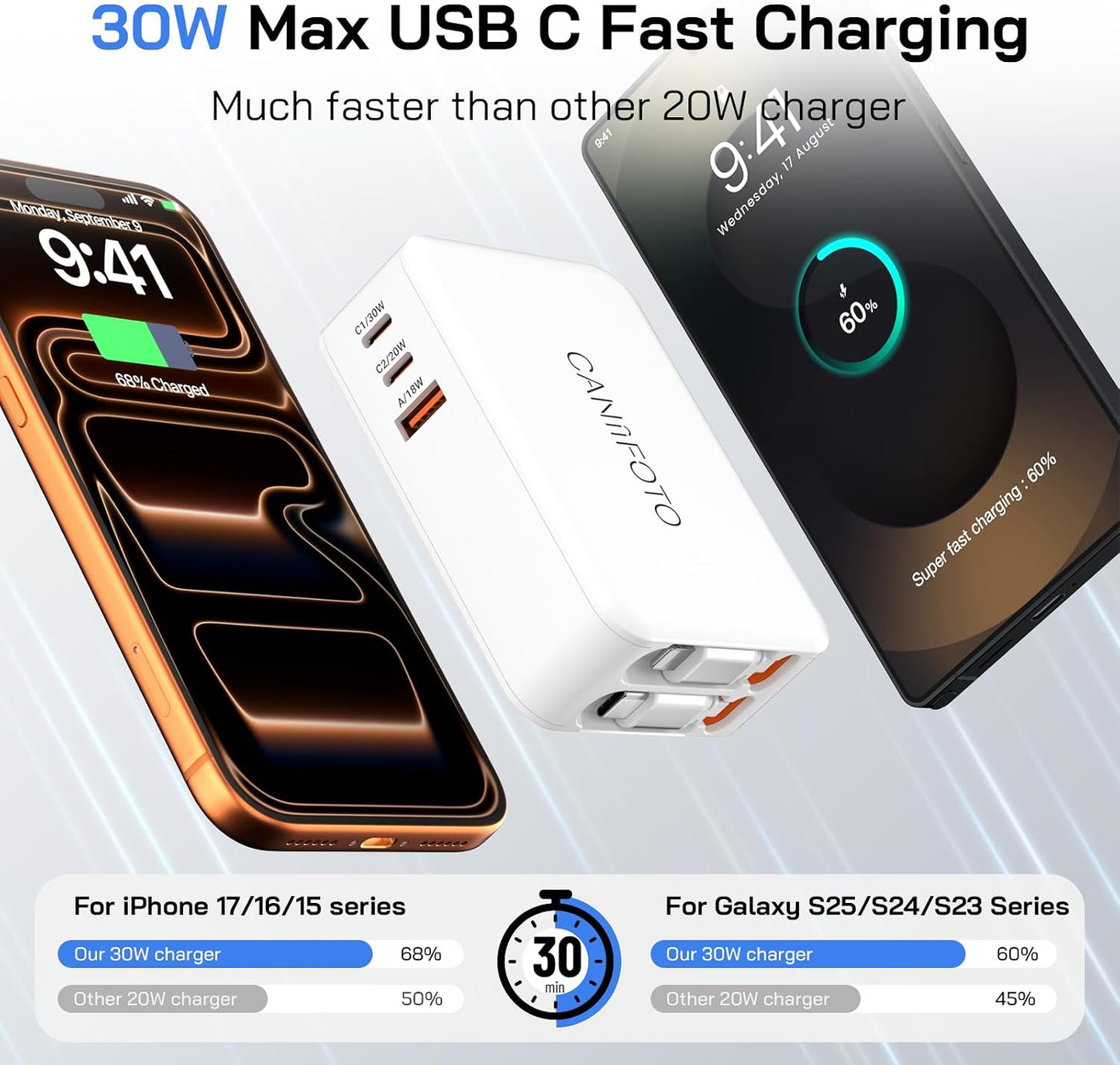5-in-1 Retractable Wall Charger with Dual Cables, 50W Retractable Phone Charger with 3.3FT USB C & Lightening Cables,30W Fast Charging Block Wall Plug for iPhone 17 16 15 14 13,G-alaxy S26 S25,i Pad