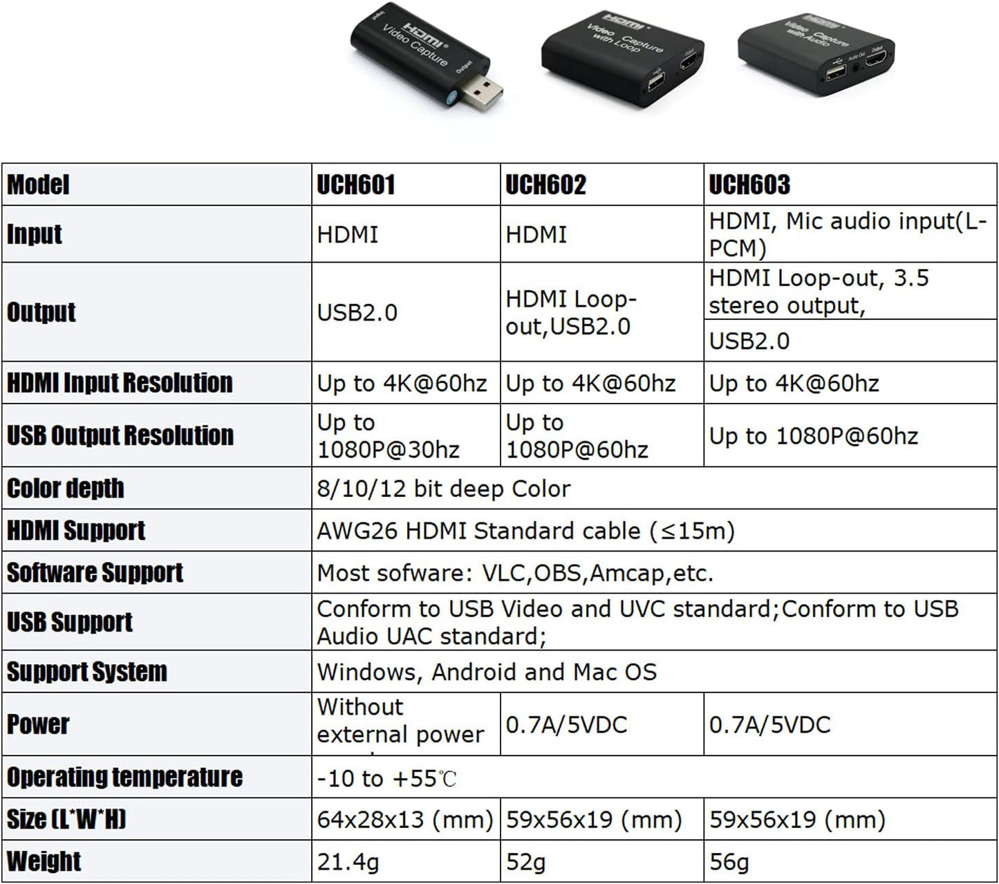 Audio Video Capture Cards Cam Link Card HDMI to USB 2.0 Full HD Record via DSLR Camcorder Action Cam for Acquisition Live Streaming Gaming Teaching Conference（Support VLC/OBS/Amcap）