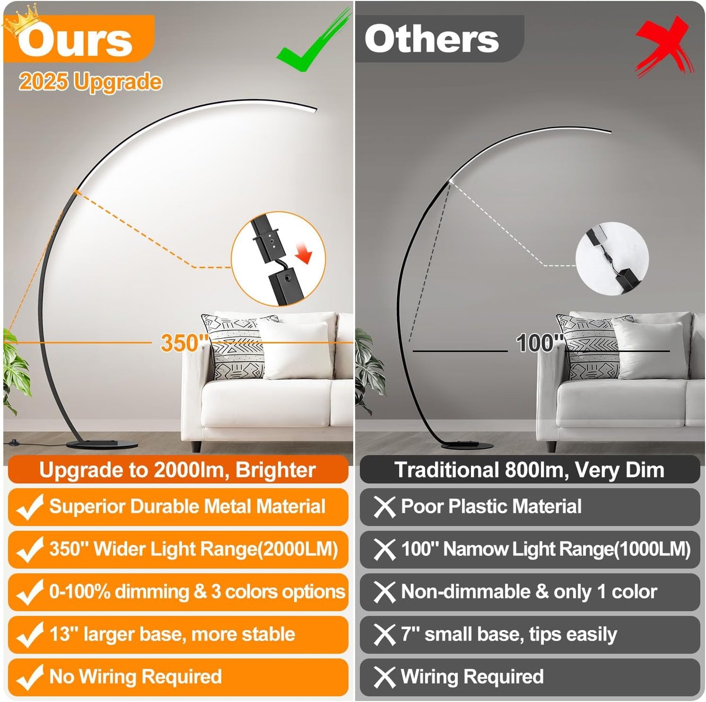 Nintiue Dimmable Floor Lamp with 3 Color Temperatures, Super Bright Arc Floor Lamps for Living Room, Modern Standing Tall Lamp with Remote Control Reading Floor Lamp for Bedroom Office.