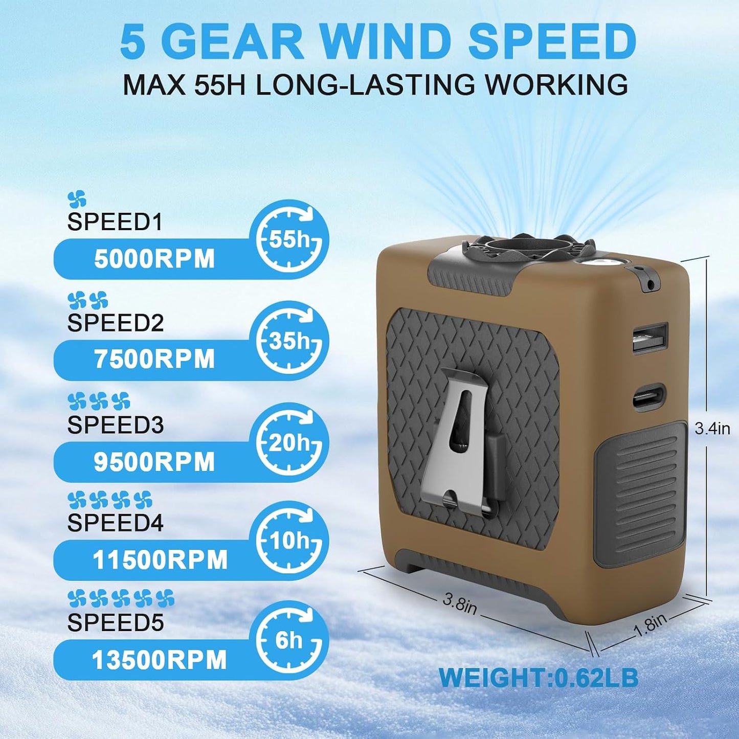 FANSYJKJ Portable Waist Fan Personal Fan | Cooling Body,Clip Belt Shirt Fans For Outdoor,5 Speed,Max 55H Runtime,Low Noise