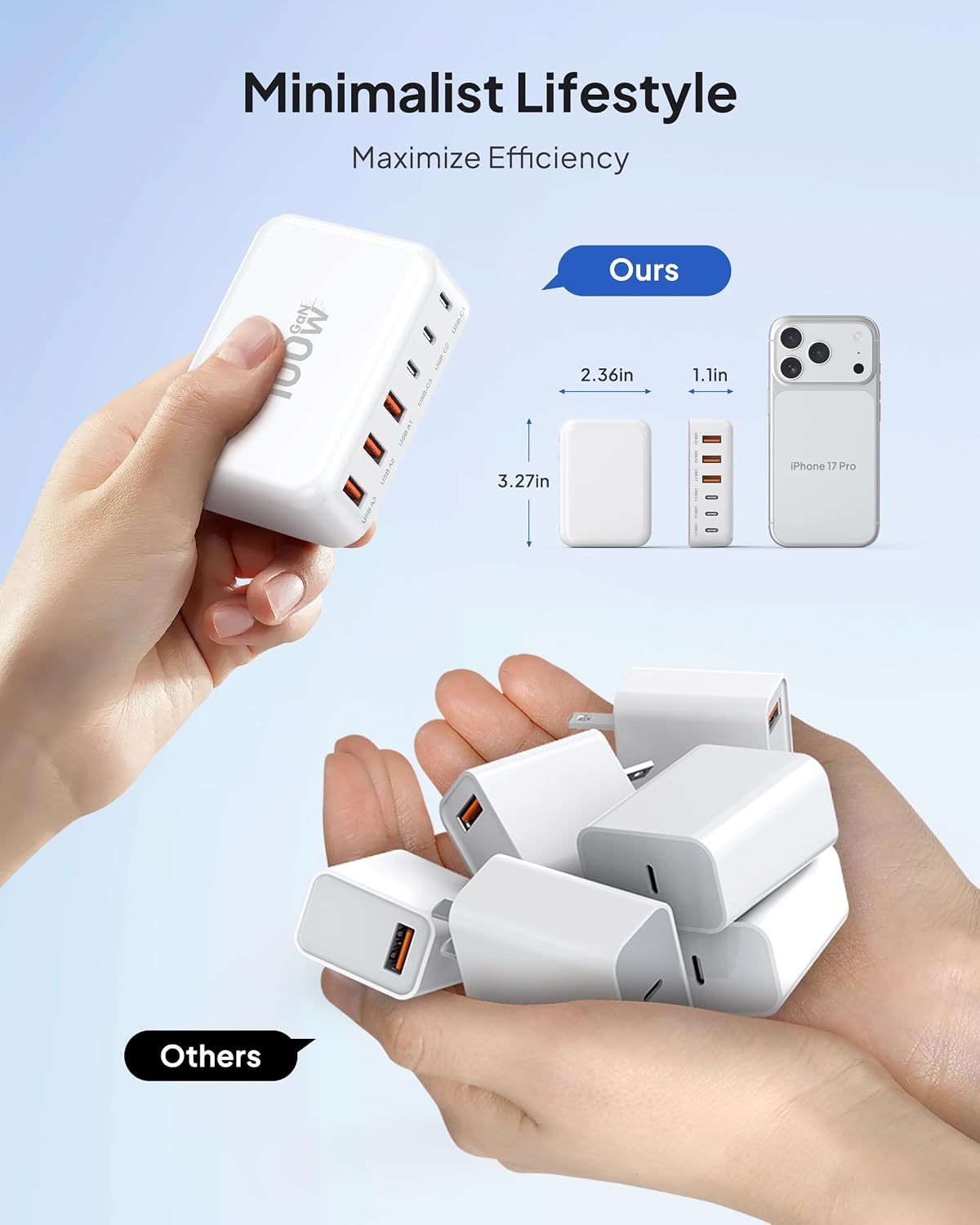 [2026 Updated] USB C Fast Charger, 100W GaN 6 Port Type C Charging Station Hub Block Cube, USB C Wall Charger Power Strip Adapter Plug for iPad iPhone 17 16 15 14 Pro Max Pixel Note Galaxy, 5ft Cord