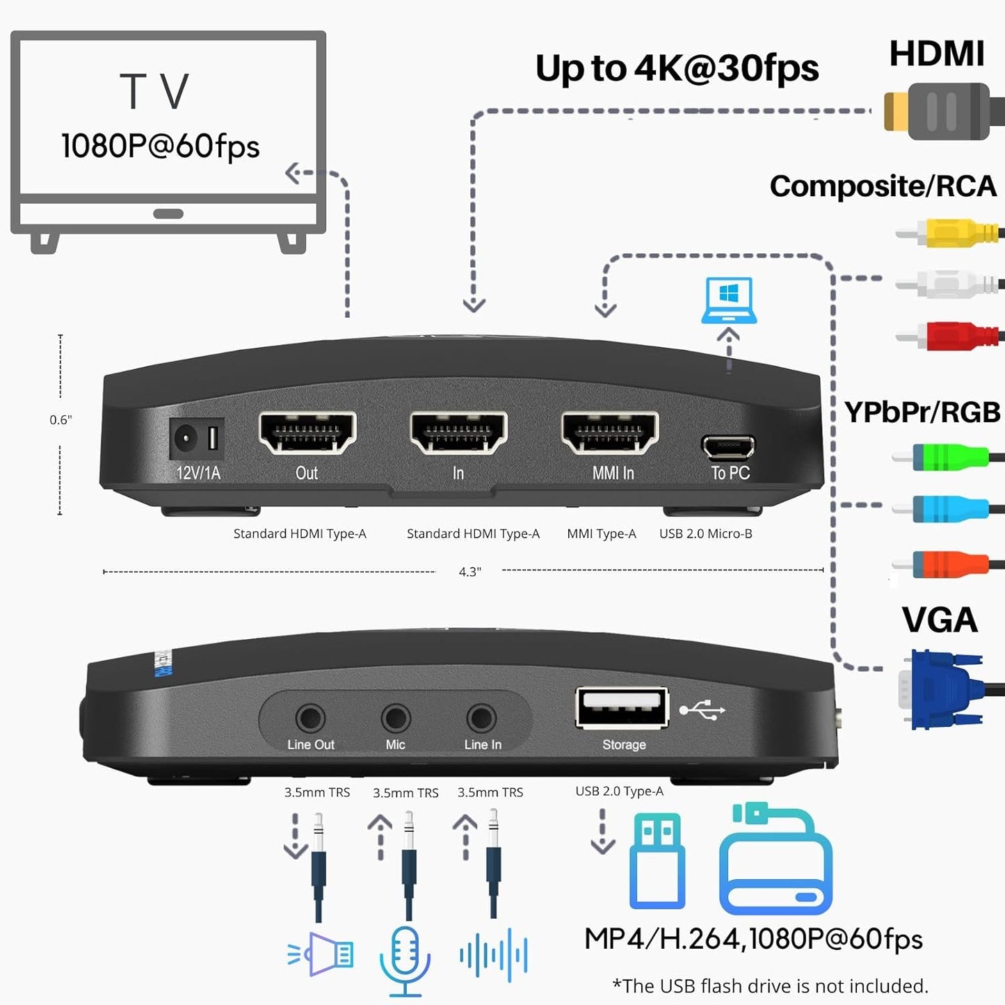 Box Pro, 1080p@60fps Video Recorder, DVR with HDMI Capture, Playback on TV. RCA/YPbPr/VGA to Digital Converter. Schedule Recording. No PC Required.