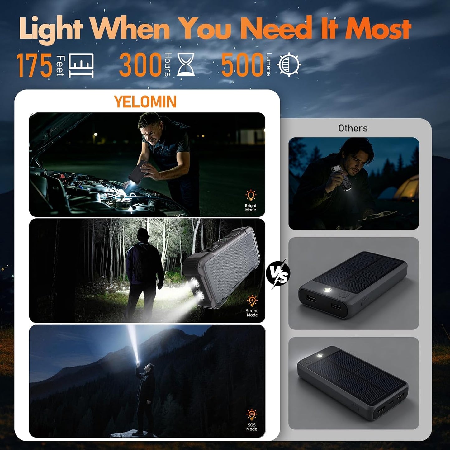YELOMIN Solar Power Bank Portable Charger 20000mAh, 22.5W Fast Charging Compatible with iPhone Samsung iPad, 3 Built-in Cables & Dual LED Flashlight, Outdoor Battery Pack for Camping Travel Hiking