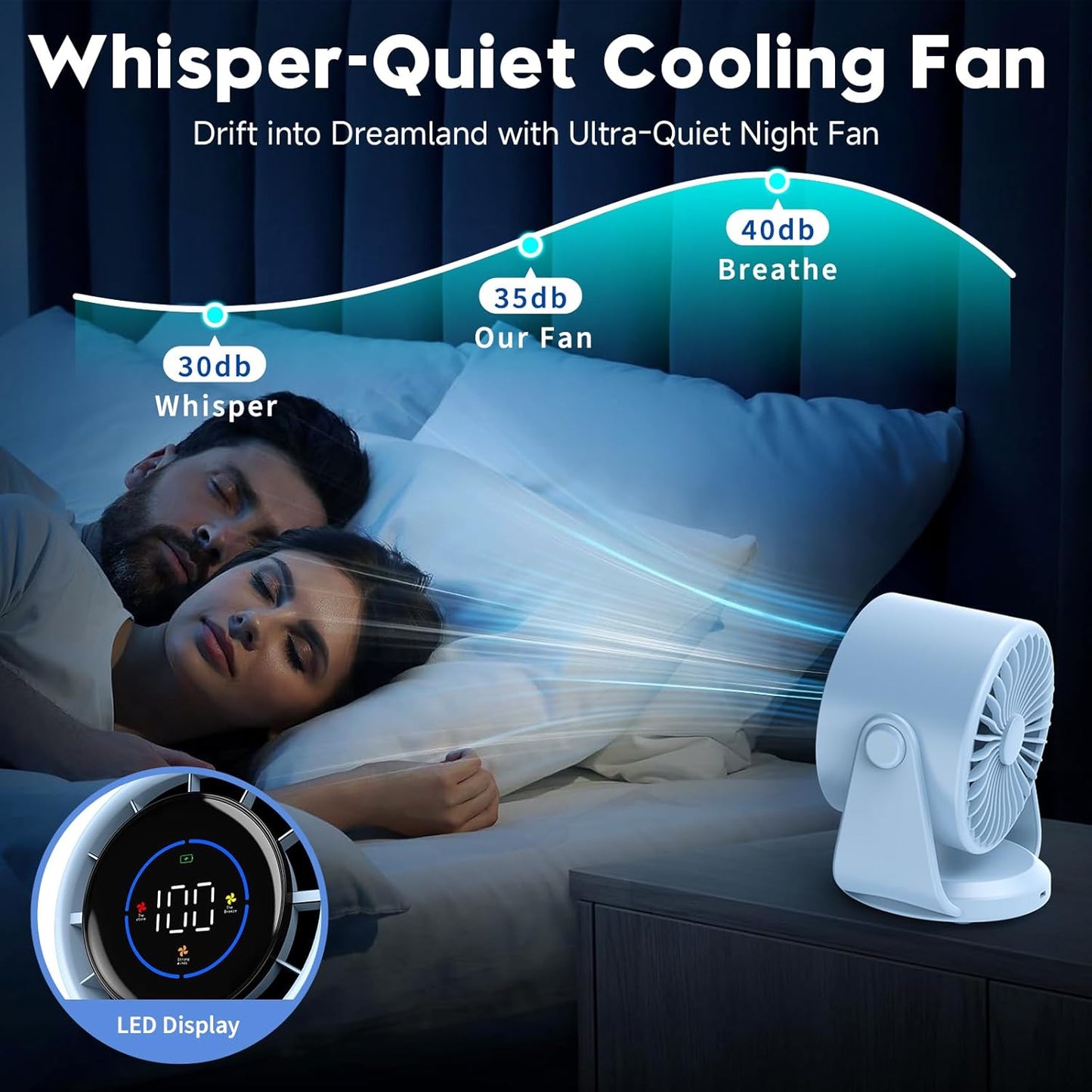 YOSHENMO Desk Fan, Turbo Table Fan for Bedroom, 100-Speed Digital Display, Low Noise, 105° Adjustable Tilt, 7.5-inch, Rechargeable Battery, Wall-Mouted Design for Home, Office, Travel Blue