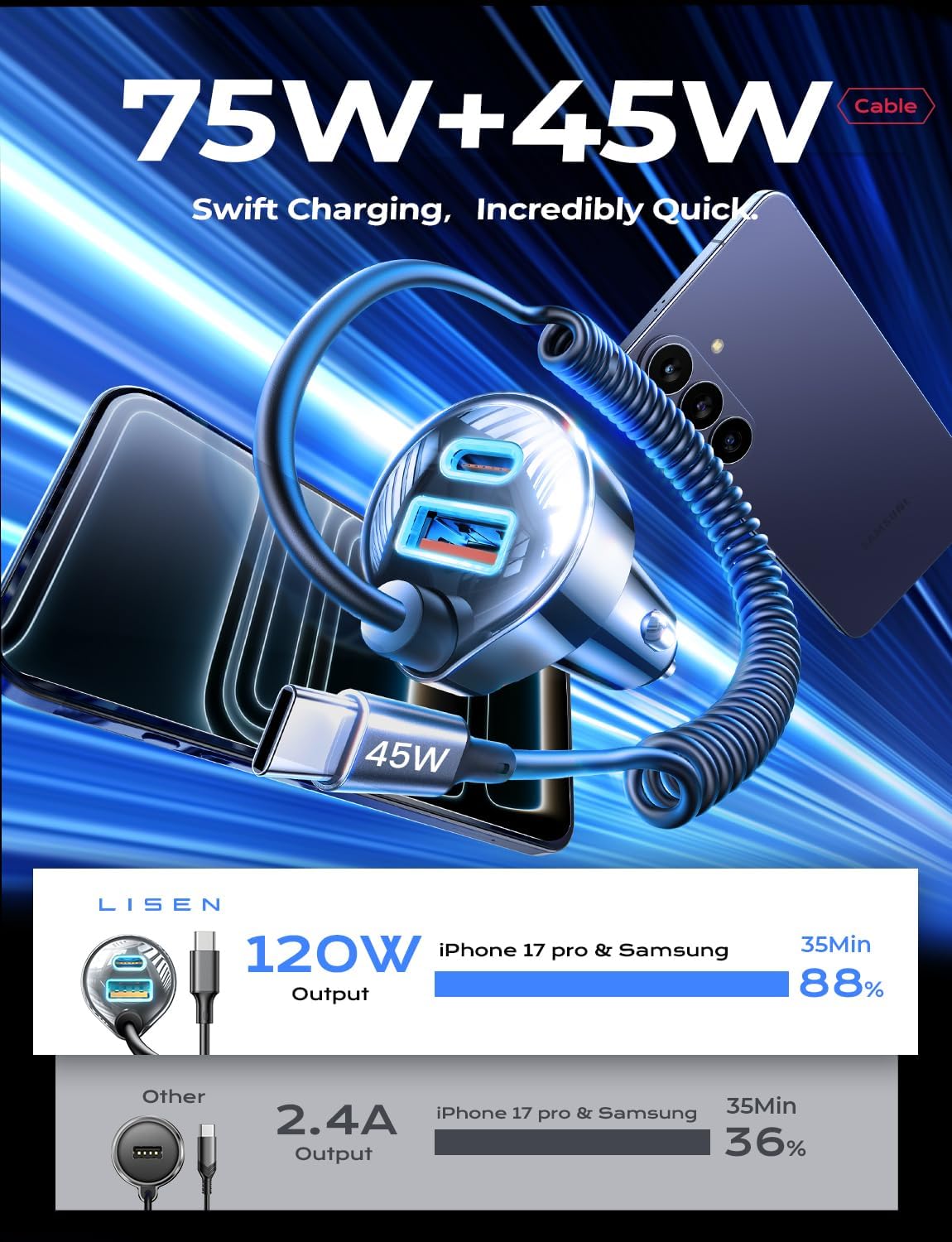 LISEN 90W for iPhone 17 16 15 Pro Max Car Charger USB C Fast Charge | Super Fast for iPhone 17e 16e Cigarette Lighter USB C Adapter for iPhone 17 Pro Max,Samsung Galaxy S26 Ultra, Car Accessories