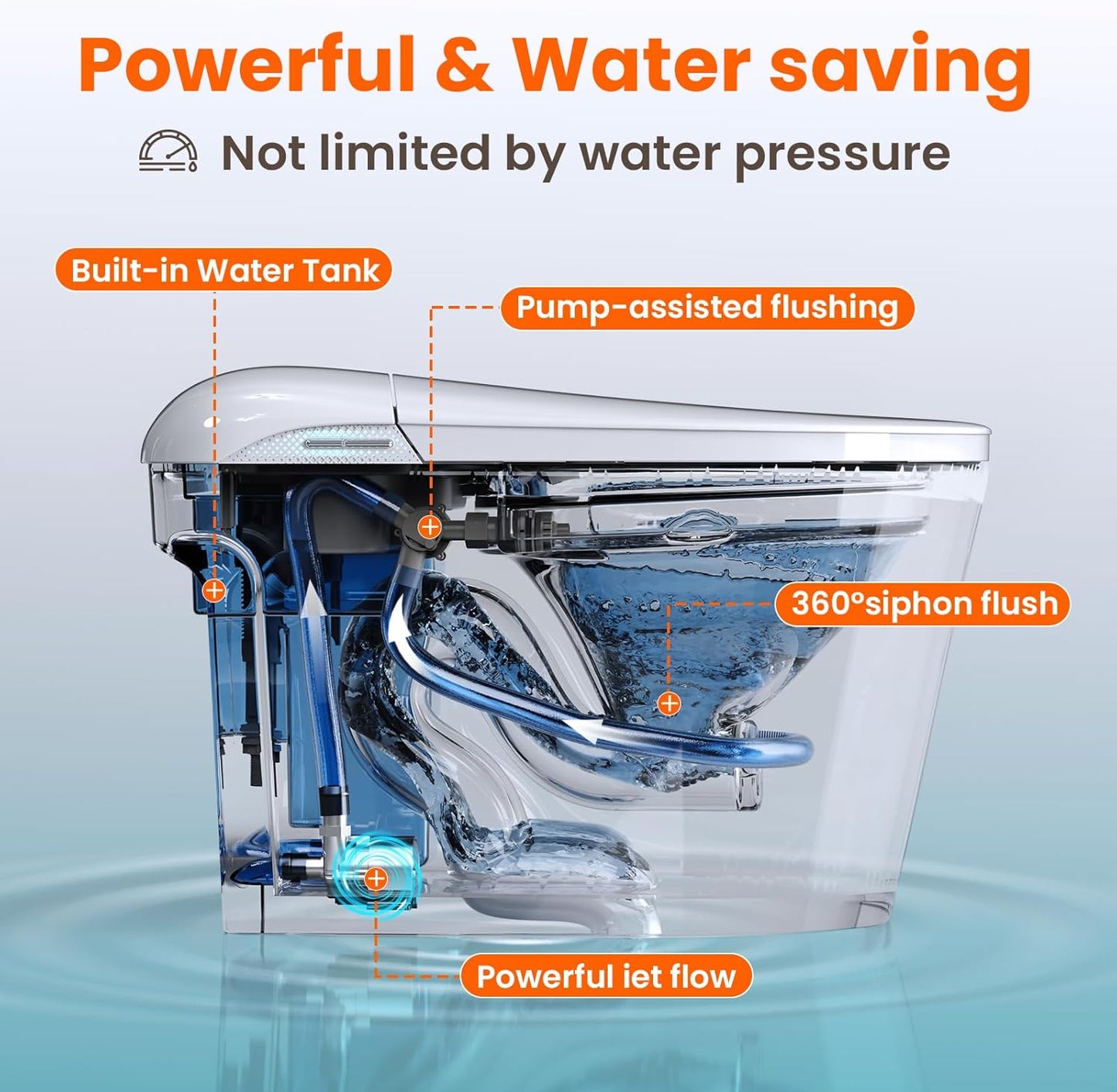 Smart Toilet with Tank, No Water Pressure Limit, Automatic Lid Open/Close, Foot Sensor Bidet Toilet, Built-in Fragrance, Warm Air Dryer, ADA Compliant Height Bidet Toilet for Bathroom