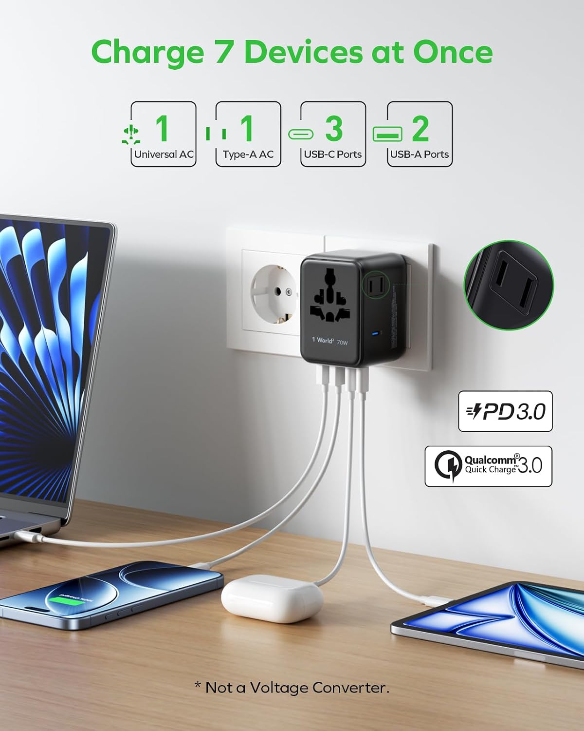 MOMAX Mini 7-in-1 Universal Travel Adapter, GaN 70W Dual AC, 3 USB-C PD & 2 USB-A QC, International Power Charger for 200+ Countries – Compact Travel Adapter for Laptop, Phone, UK/AUS/EU/JP Plug