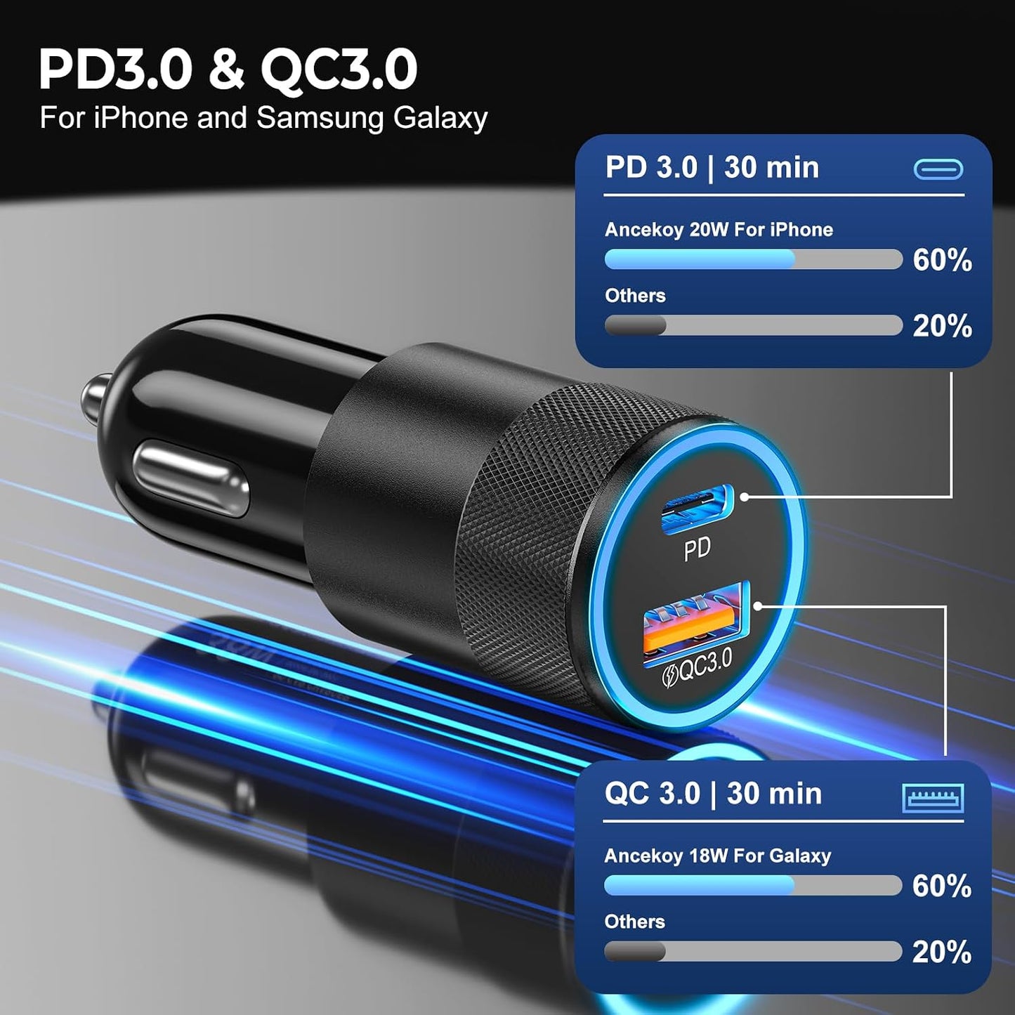 6 Pack USB C Car Charger, Ancekoy 38W USB-C + USB-A Car Charger Adapter | Fast Charge PD/QC 3.0 Cigarette Lighter Adapter USB Charger Plug for iPhone 17/16/15/14/13/12/11/Pro Max, iPad, Samsung