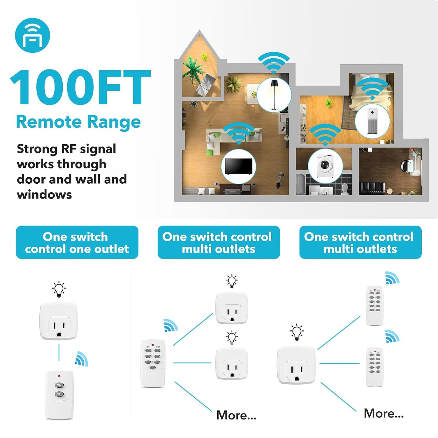 HBN Remote Control Outlet with 100FT RF Signal, Wireless On Off Switch Plug for Household Appliances, Battery Included, 15A/1875W(3 Outlets + 1 Remote)