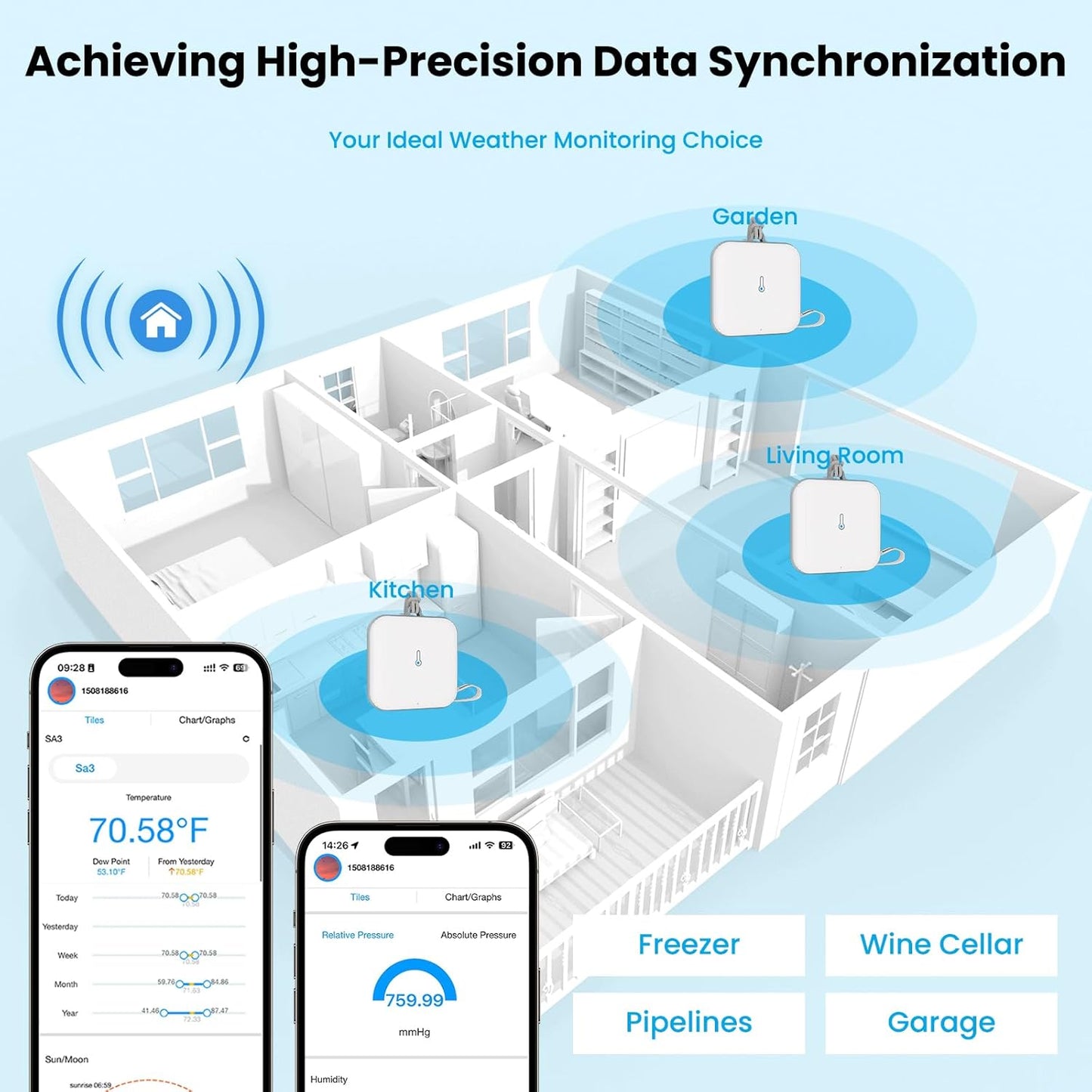 WiFi Weather Station Indoor with APP, Temperature Humidity Sensor, AI Forecast & Barometric Pressure, Moon Phase, Email Alerts, 2-Year Data Storage, No Outdoor Sensor for Room Greenhouse Humidor