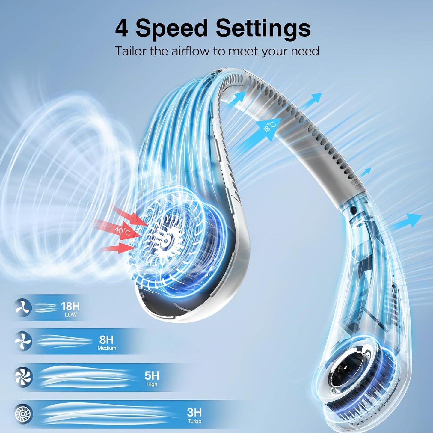 Hotsales Neck Fan, Bladeless Fan That Blows Cold Air, Portable Rechargeable | 6000 mAh Battery, 3 Speeds, Hands Free Wearable Personal Cooling Fan for Men and Women, Travel, Outdoor, USB Rechargeable