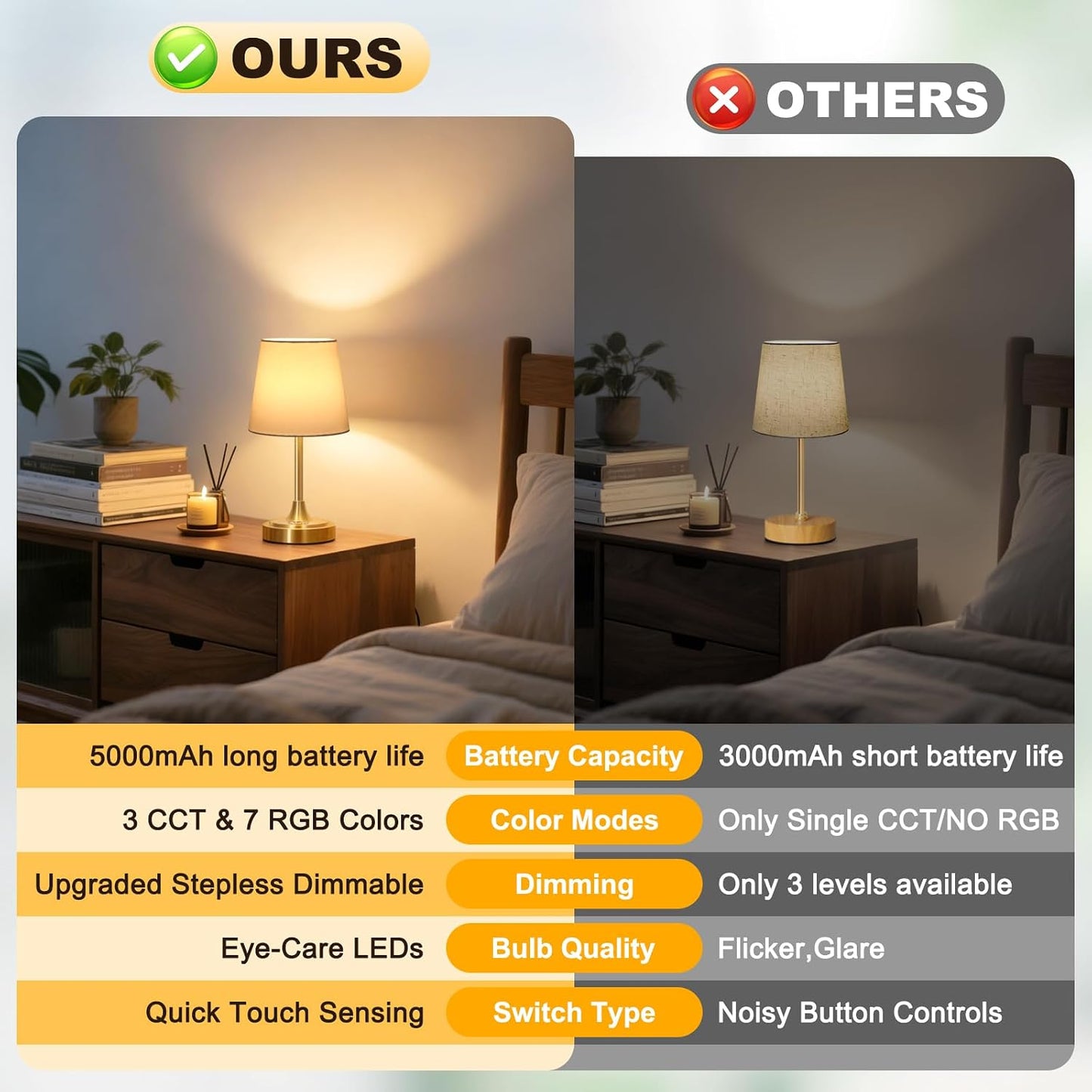 Wowag Small Cordless Table Lamp Rechargeable,5000mAh Battery Operated Desk Lamp,3 Colors & 7 RGB Stepless Dimmable,Touch Ambient Light for Bedside,Bedroom,Dining Room,Living Room,Gold,WhiteShade