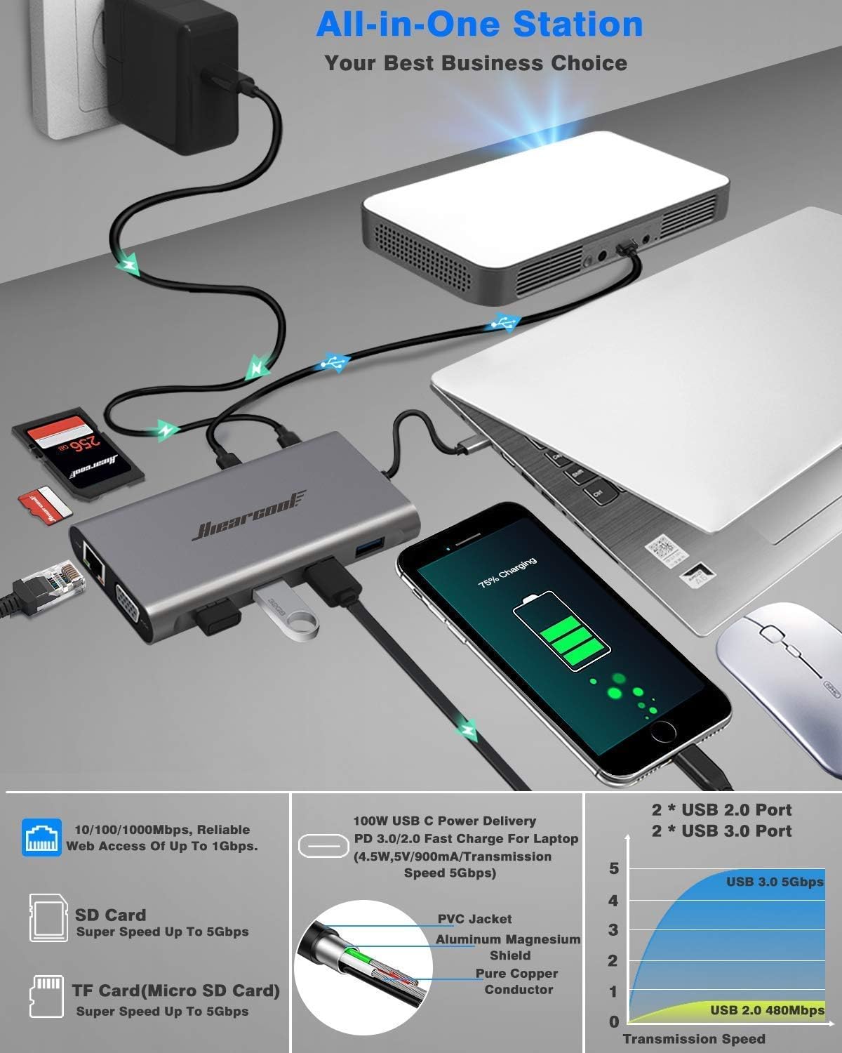 Hiearcool USB-C Docking Station for Laptop, Triple Display Dock with 4K HDMI & 1080p VGA, 11-in-1 USB-C Dock with Ethernet, 100W Charging for Home Office