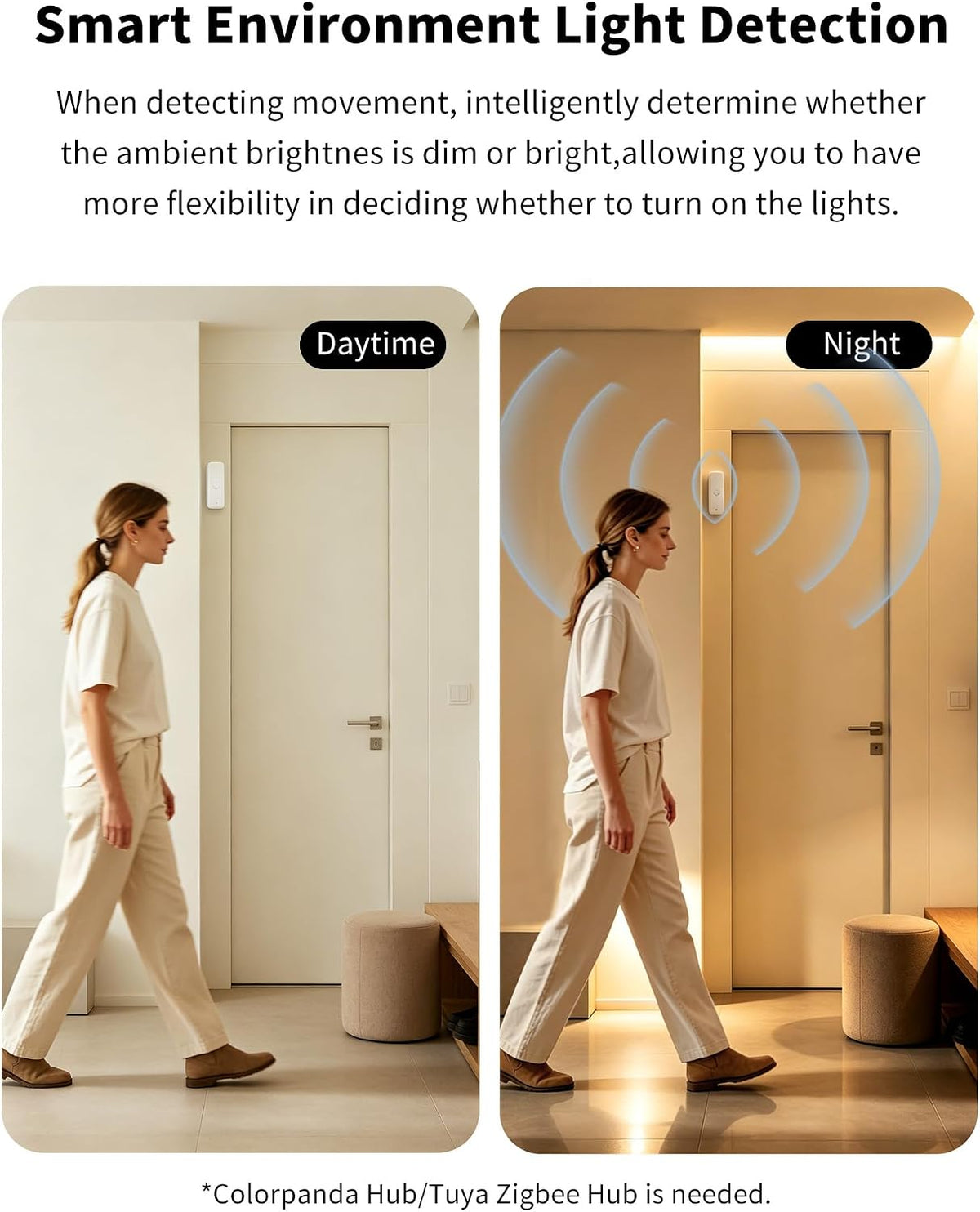 Zigbee Motion Sensor, Wireless Motion Detector,Colorpanda Zigbee Hub