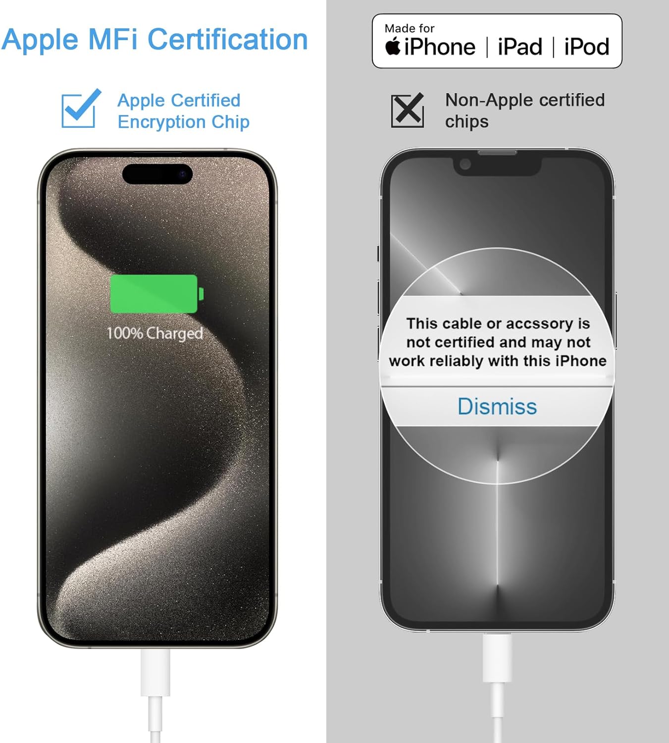 iPhone 17 16 15 Charger Fast Charging 2+2Pack USB C Charger with 6FT Cable | PD 20W Fast Charging for iPhone 17/17 Air/17 Pro/17 Pro Max/ iPhone 16/15 Series, iPad Pro/AirPods