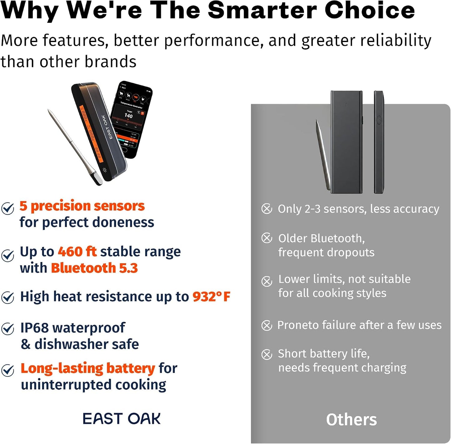 East Oak Wireless Meat Thermometer | 5-Sensor Precision for Chef-Level Results | Extreme Heat Resistance | Smart App Remote Monitoring | Perfect for Grills, Smokers, Ovens & Air Fryers, Brown