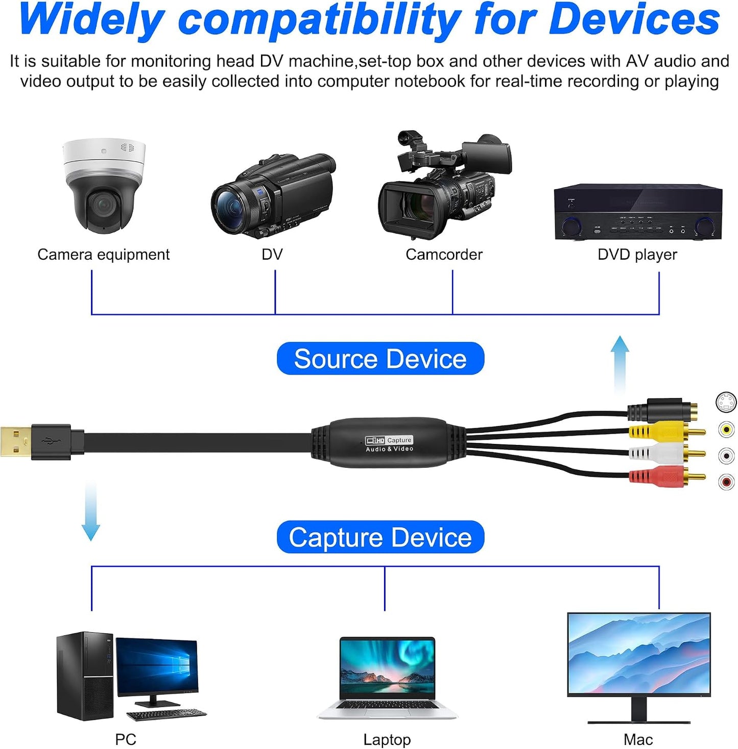 XMSJSIY USB 2.0 Audio Video Capture Card S Video RCA to USB Digital Grabber Recorder CVBS VHS VCR to Digital Converter for DVD Player,Laptop,PC,Tape Recording -1.2M/3.9FT (S-Video+3 RCA Male to USB)