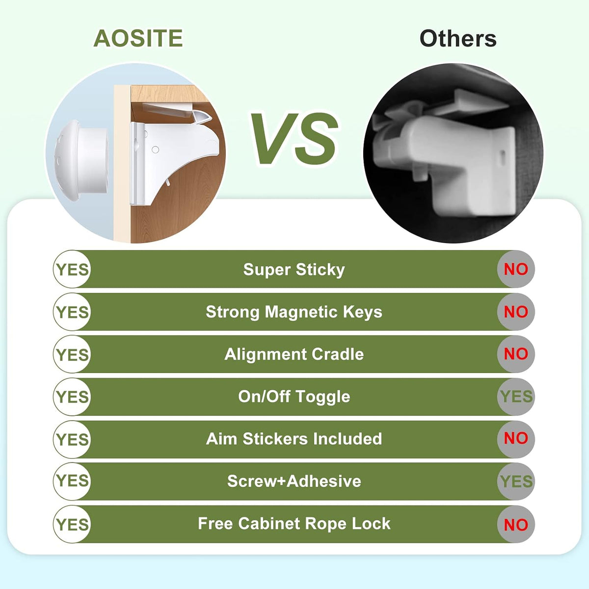 AOSITE Child Safety Magnetic Cabinet Locks 4 Pack Baby Cabinet Locks