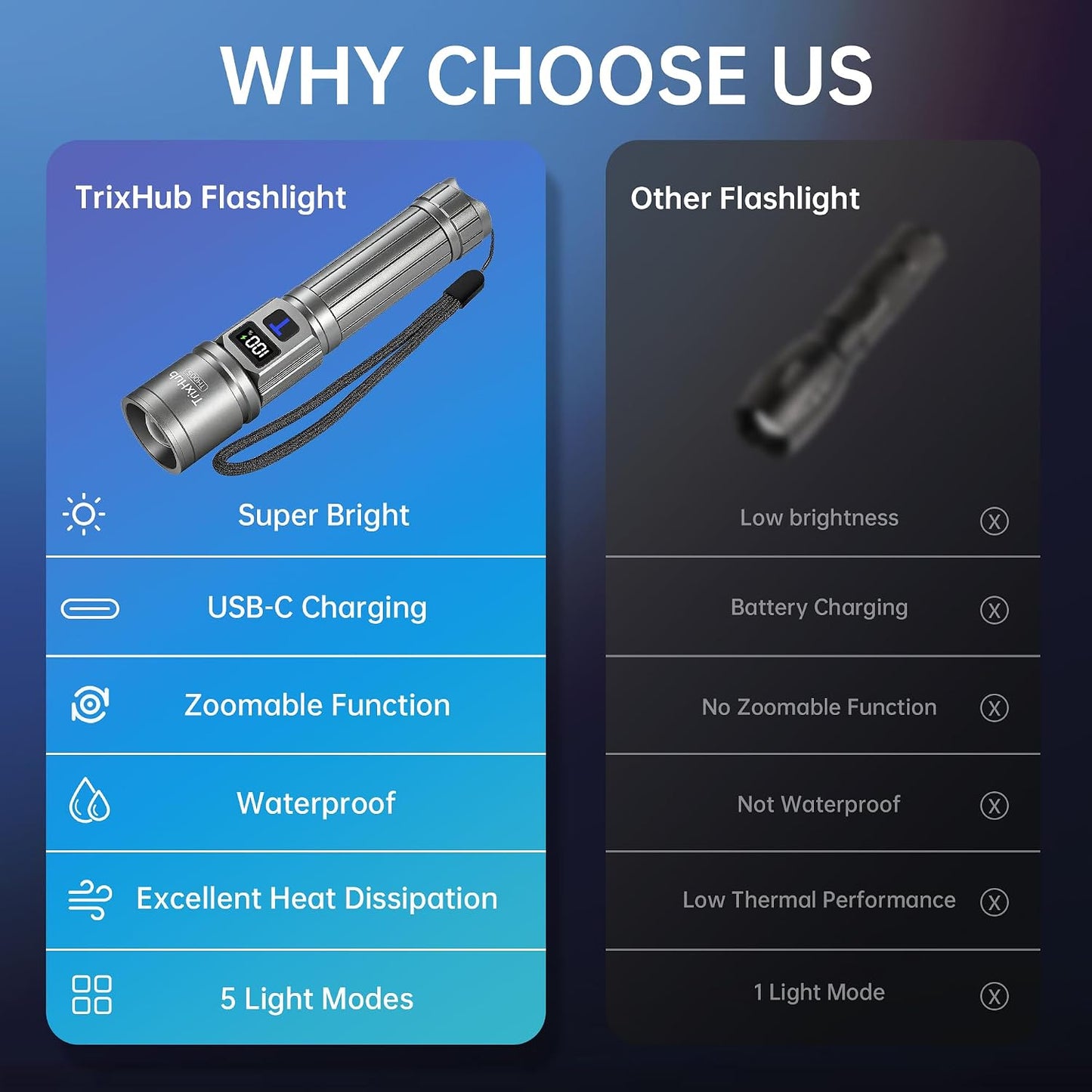 Rechargeable Flashlights 2 Pack, Super Bright High Lumens Flash Light, 5 Modes Zoomable Linternas with LCD Digital Display, Powerful Handheld LED Flashlights for Home Camping (Titanium)
