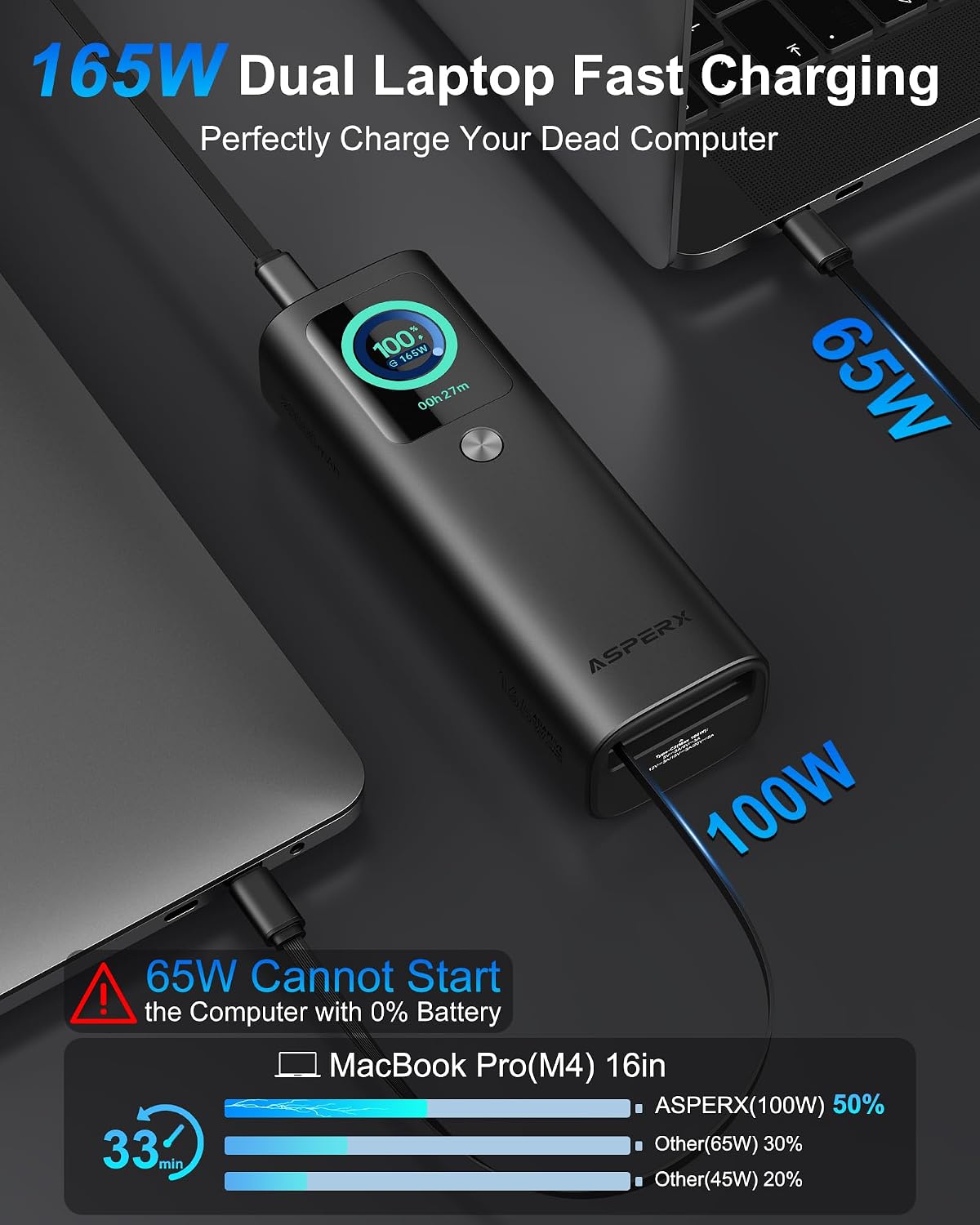 AsperX Laptop Power Bank, 165W 20,000mAh Retractable Cable Aluminum Unibody | TFT Display Portable Charger Power Bank, Battery Bank for MacBook Pro/Air/iPhone 17/iPad Pro/S25 Ultra/Dell/HP(TSA-Approved)