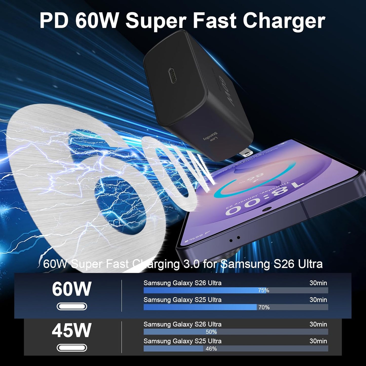 60W USB C Super Fast Charger Type C Charger Fast Charging Android Phone Charger Block with 10ft USB C Fast Charging Cable Cord for Samsung Galaxy S26/S26 Ultra/S26+/S25 Ultra/S24 Ultra, iPhone, iPad