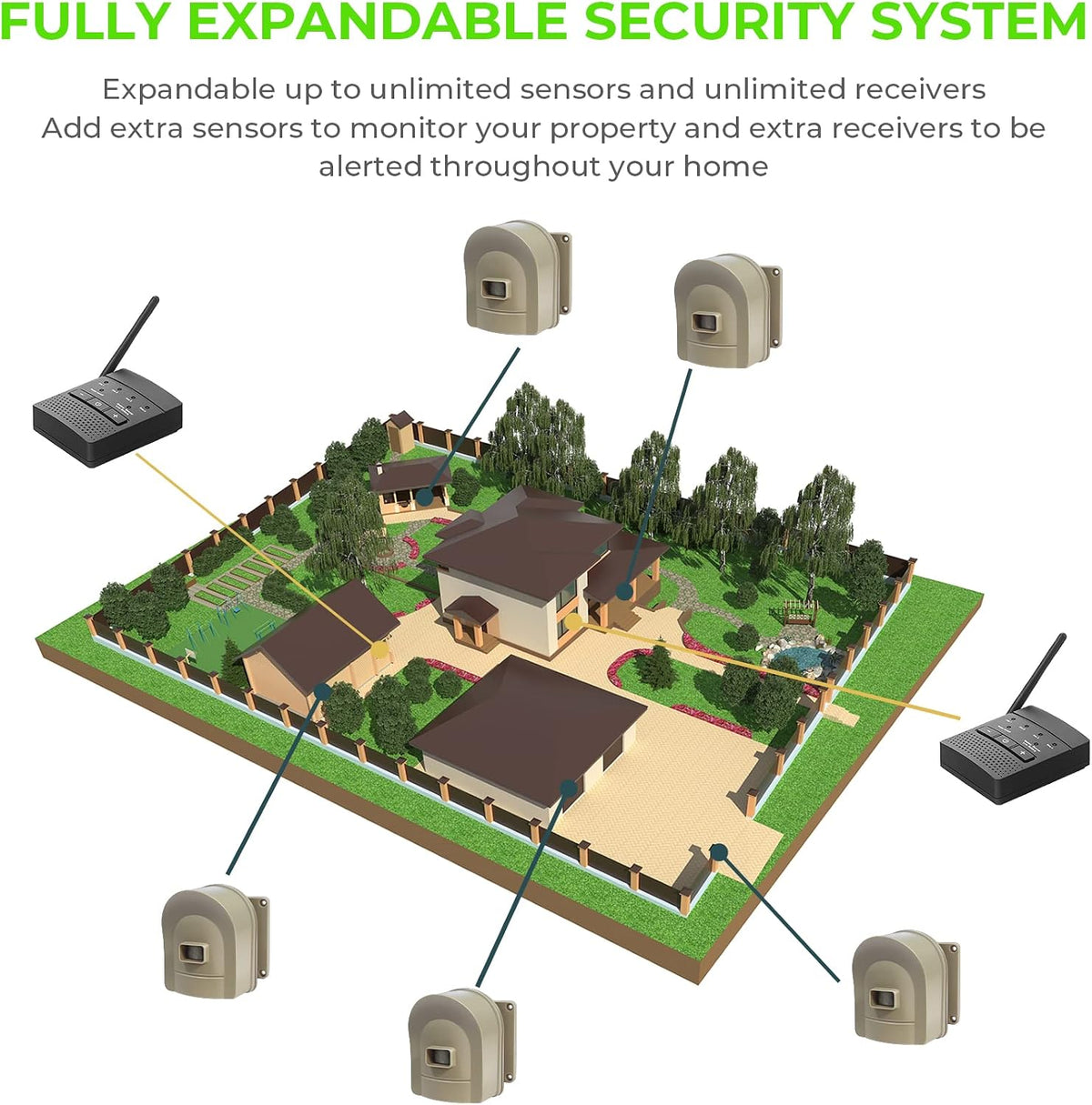 Supplemental Hosmart Driveway Alarm Motion Detectors Receiver, New Version(1 Receiver only, no Sensor)