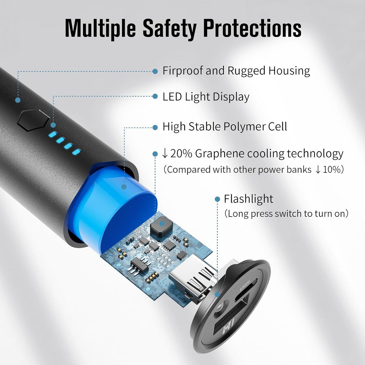 SIXTHGU Portable Charger 5000mAh, Mini Power Bank 2-Pack for iPhone | Pocket-Size Cylindrical Design, 15W Fast Charging USB-C In&Out, LED Flashlight, for Travel & Daily Commute, TSA-Friendly