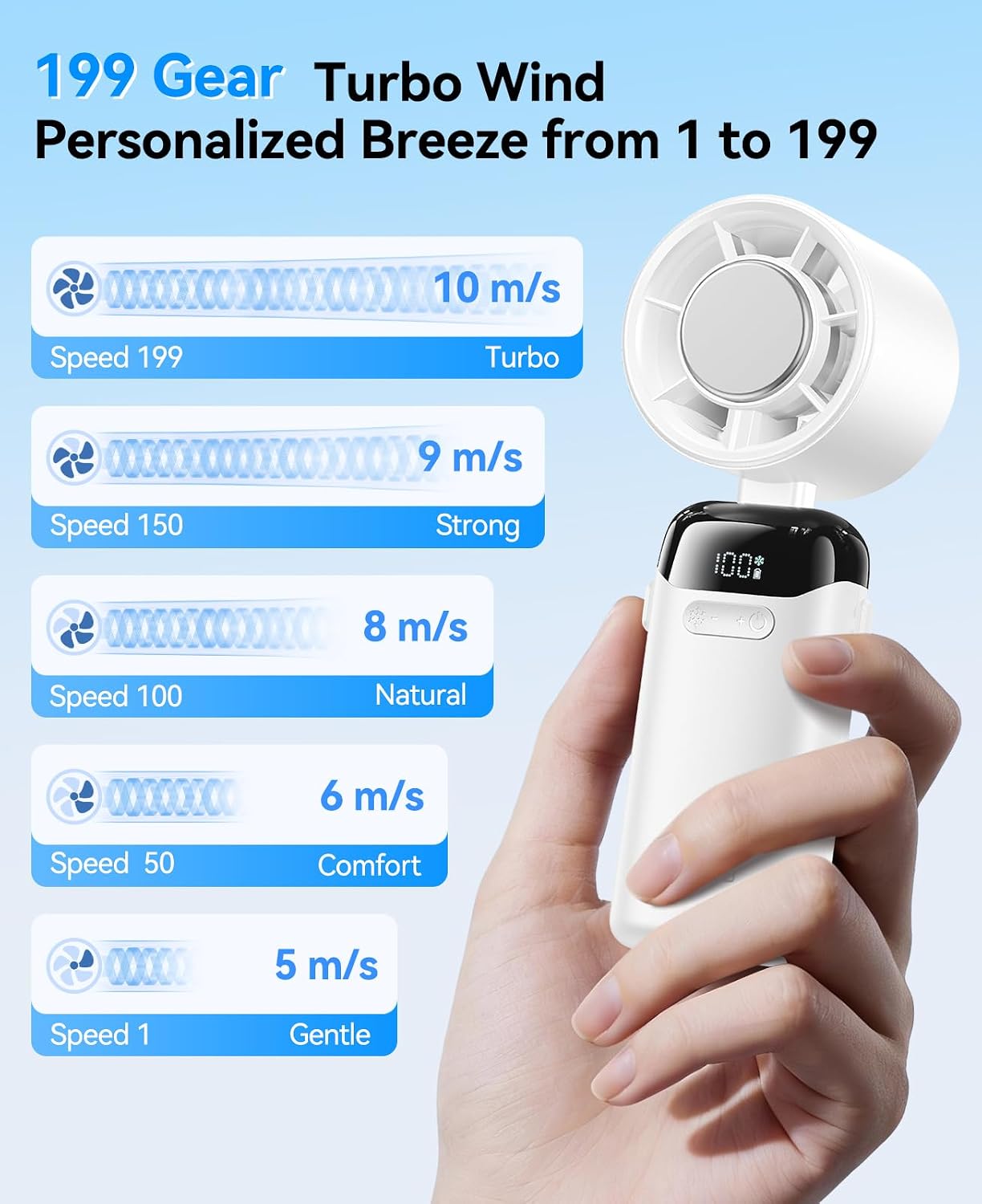 KIMMOO Handheld Portable Turbo Fan with Ice Cooler, Powerful 21000 RPM, Speed (1-199), Up to 14Hrs Cooling, Rechargeable Personal Fan, Small Pocket Hand Fans for Travel/Outdoor/Home/Office (White)