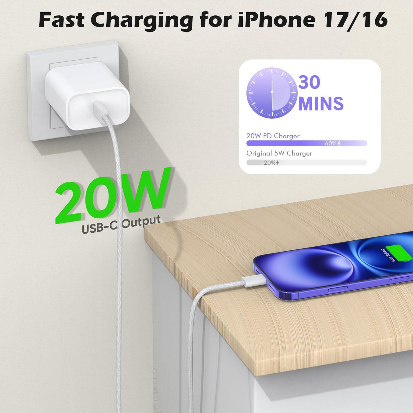 [Apple MFi Certified] iPhone Air/17 Charger,USB C Fast Charging 2Pack 20W Apple Charger Type C Block 6FT USB C to C Woven Cable for iPhone 17 Pro Max/16 Plus/16 Pro Max/15 Pro Max,iPad Pro/Air/AirPods