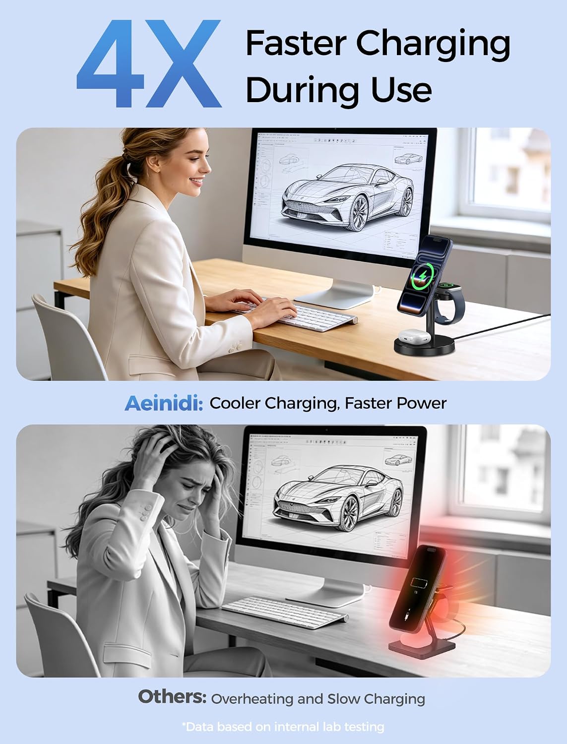 Aeinidi 3 in 1 Fast Wireless Charging Station for Apple, 15W Strong Magnetic Charging Stand Compatible with MagSafe Charger for iPhone 17 16 15 14 13 12 Apple Watch AirPods Series, Adapter Included