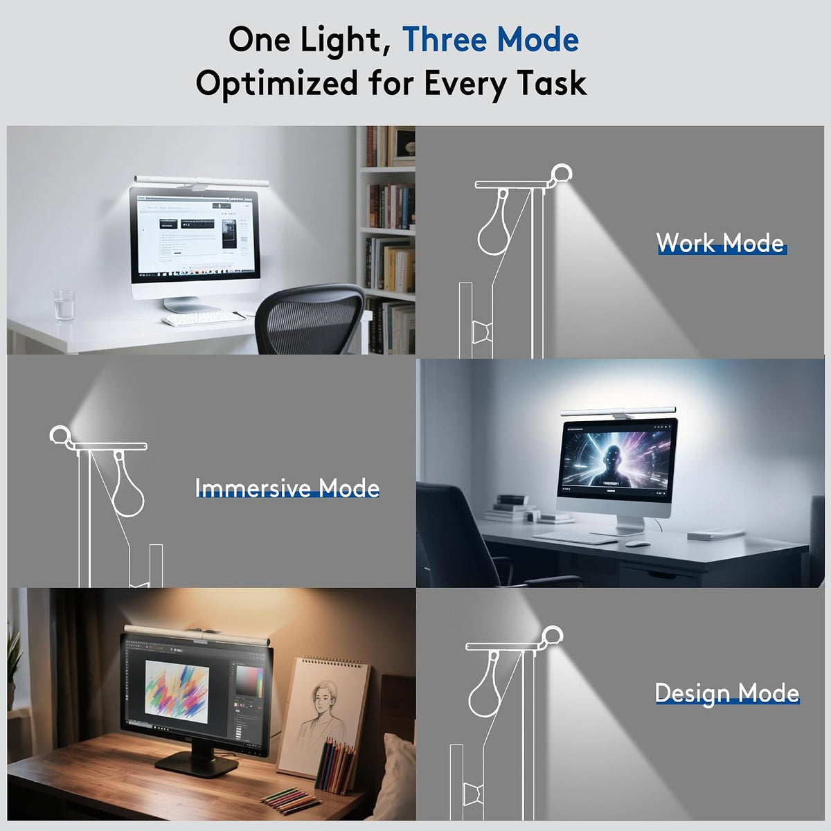 Quntis White Monitor Light Bar with Backlight, Desk Light with Remote
