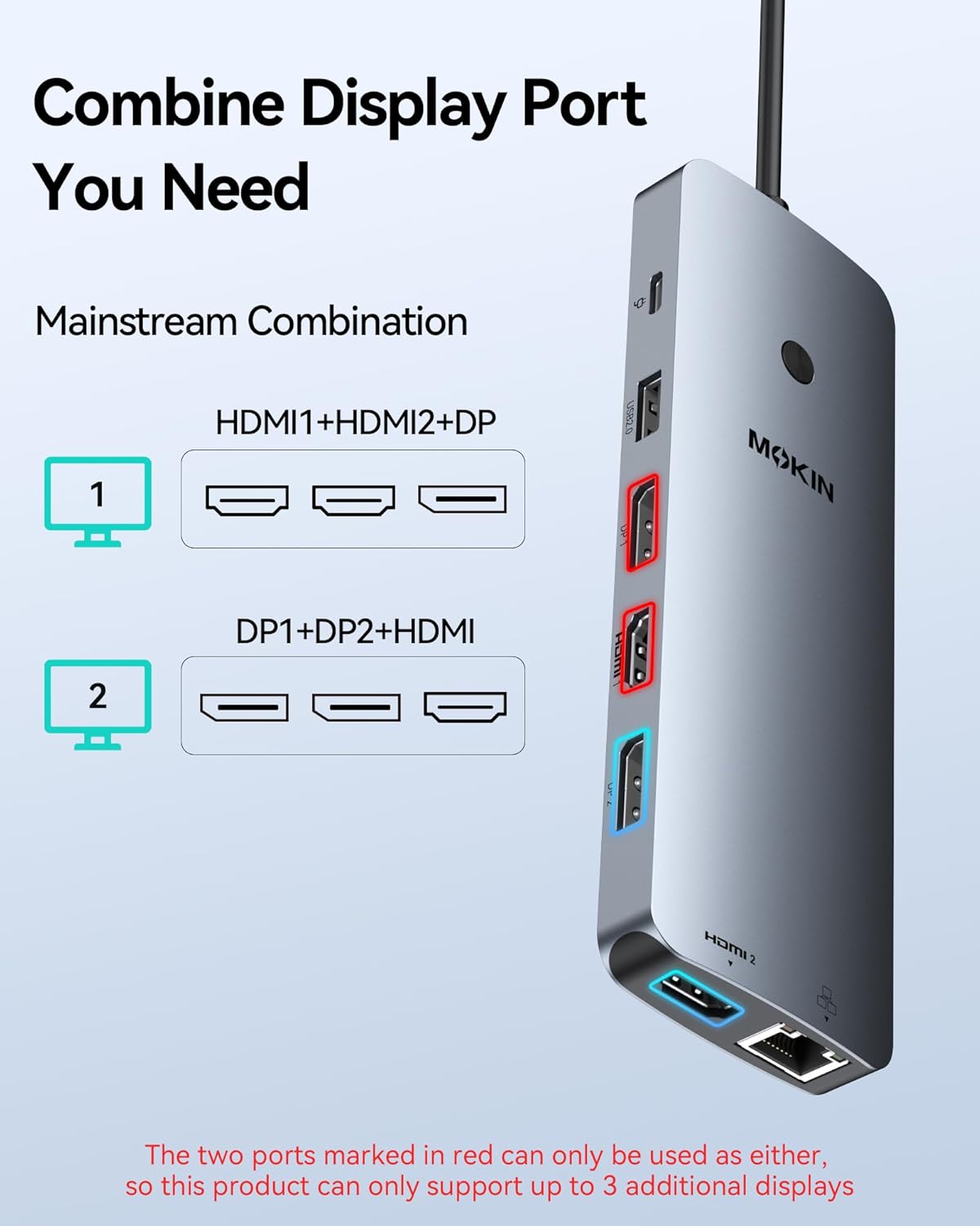 Laptop Docking Station 3 Monitors, USB C Hub with 2 HDMI 2DP, RJ45 Ethernet, 5 Gbps USB C/A, 100W PD SD/microSD for Dell/HP/Lenovo - MOKiN