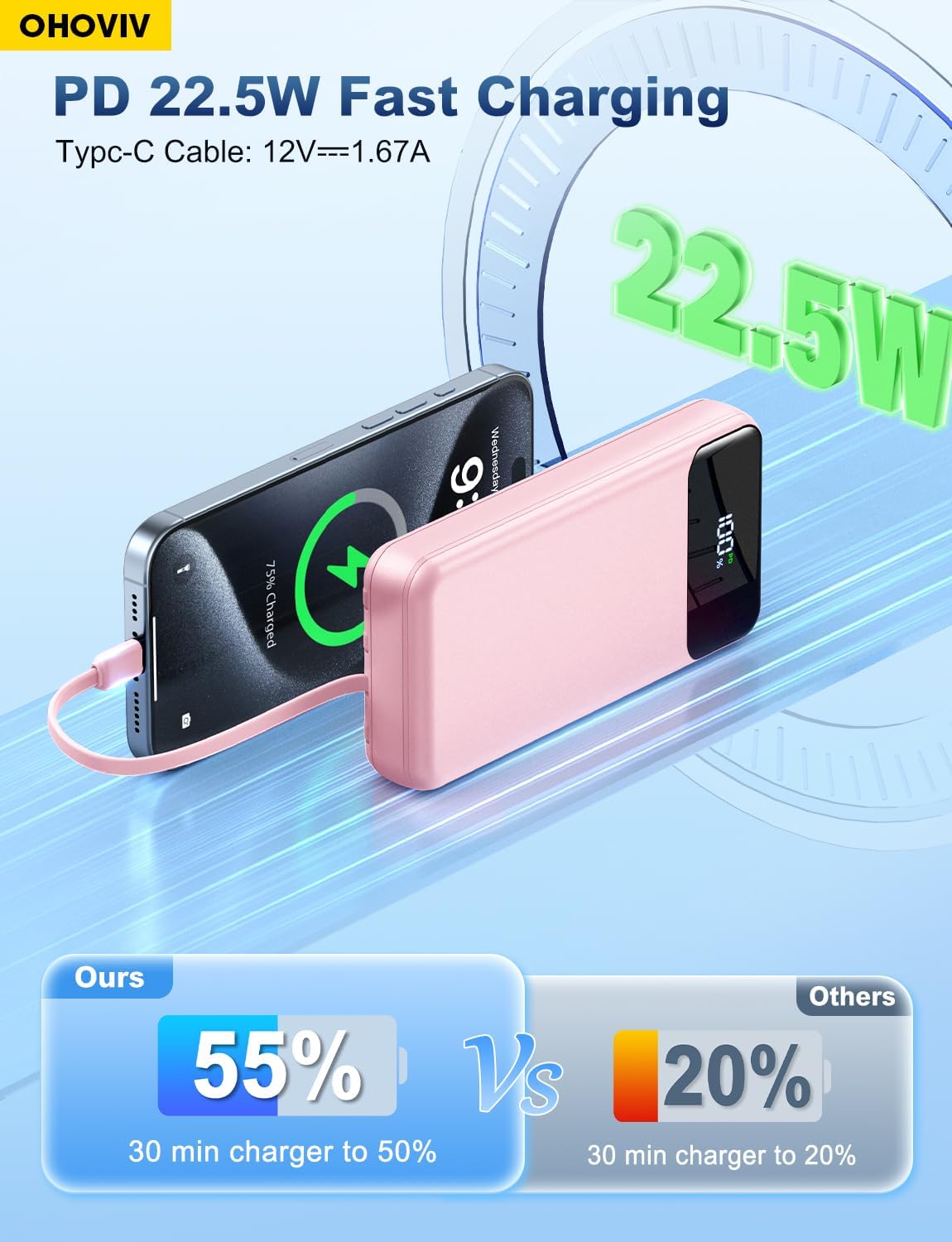 OHOVIV Portable Charger Power Bank 50000mAh,4 Built-in Cables Battery Pack | 22.5W Fast-Charge,55% in 30mins,10 Times for iPhone,Camping Travel Essential,Compatible with iPhone,Samsung,Tablet,Pink