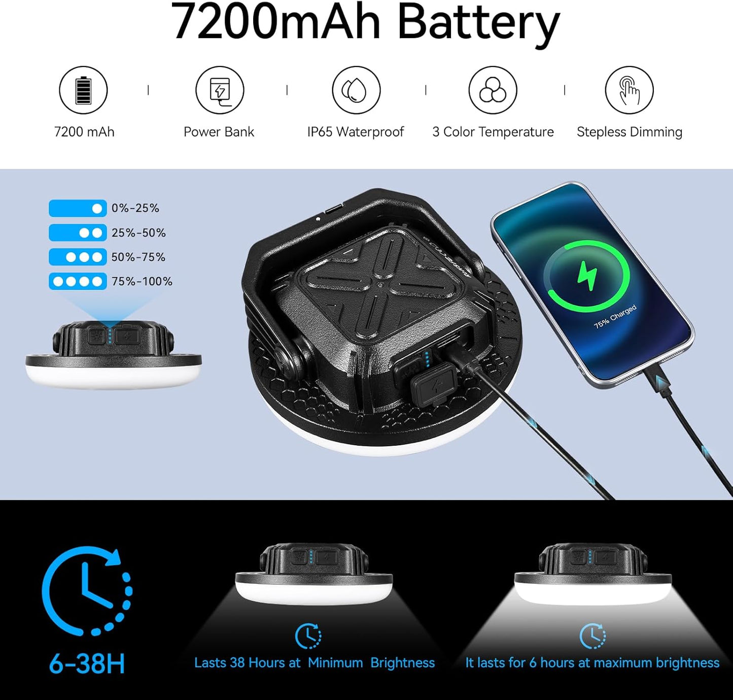 VAVOFO 30W 3000LM LED Camping Lantern Rechargeable, 3 Lighting Modes, 7200mAh Camping Lights ,IP65 Waterproof Flashlight , Portable Tent Light with Magnetic Base for Emergencies, Power Outages(Black)