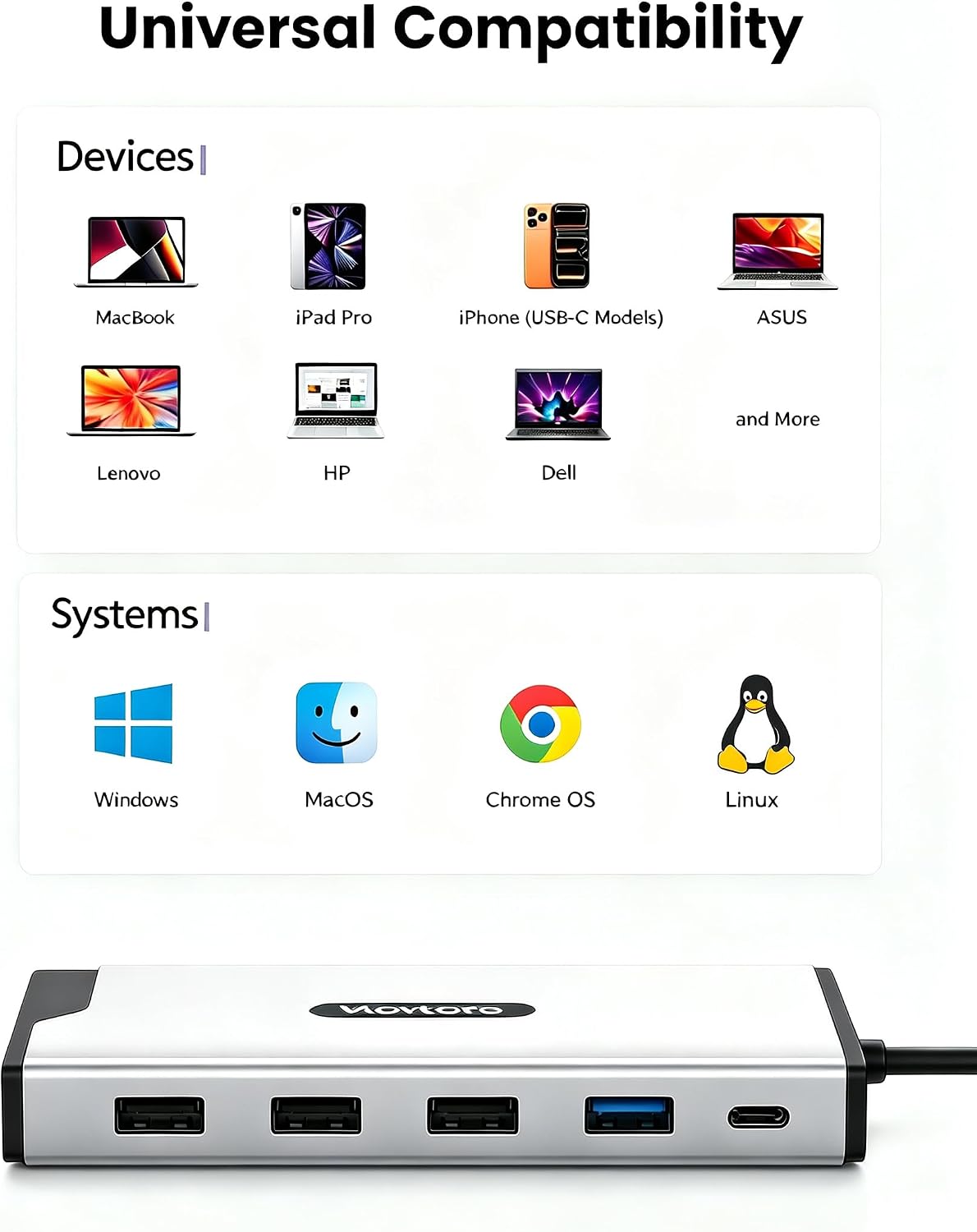 Docking Station USB C Hub Multiport Adapter Triple Display