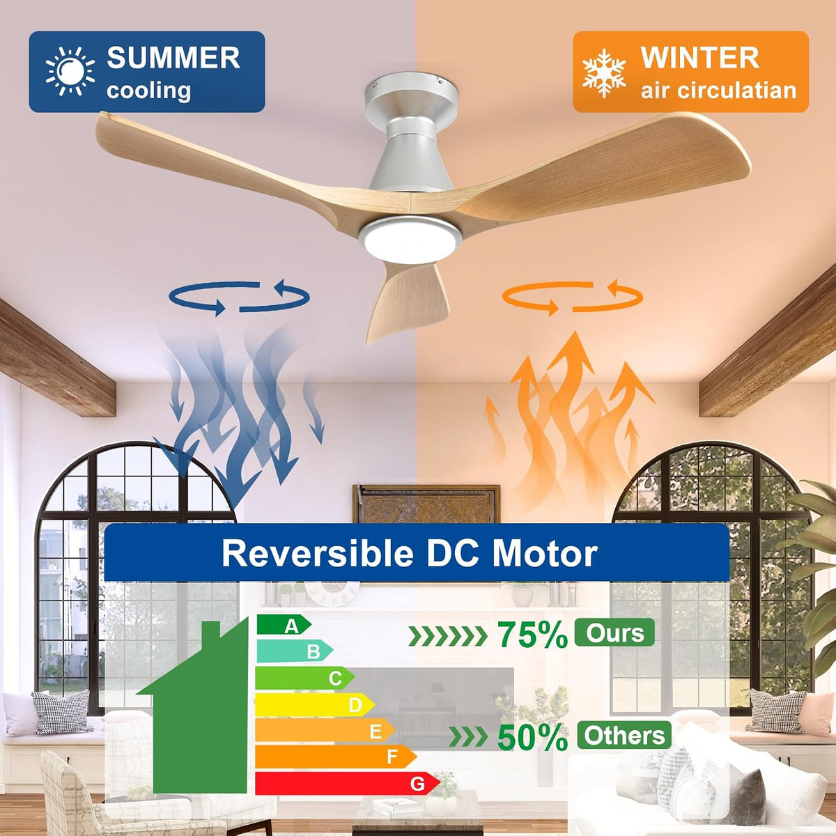 Depuley 42-Inch Ceiling Fans with Lights: Wood 3 Blade Flush Mount Low Profile Ceiling Fan for Bedroom - Dimmable Indoor Outdoor Fan with Remote Control Ultra Quiet DC Motor Timer