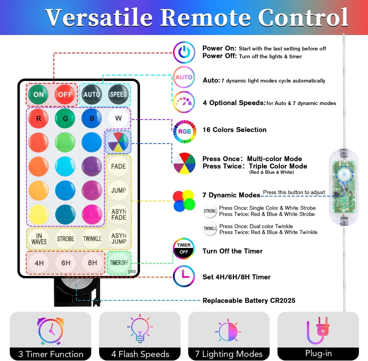 ANJAYLIA 66FT 200 LED Color Changing Rope Lights with Plug and Remote | Led Outdoor Waterproof Rope Light with Color Option, 7 Modes, Timer, Memory, Remote For Bedroom, Deck, and Holiday Decor