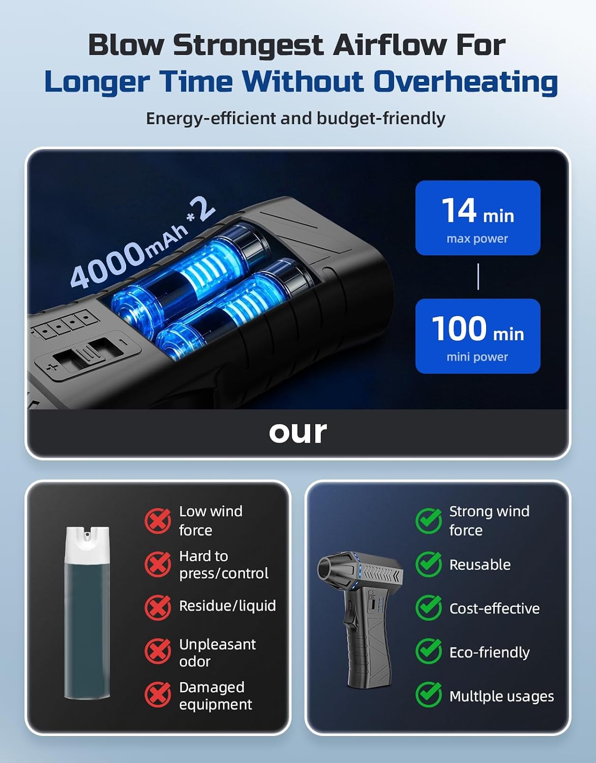 Compressed Air Duster - 300000RPM Super Power Electric Air Duster | Variable Speed Compressed Air, 8000mAh Battery Canned Air, Mini Cordless Air Blower for Home/Keybaord/PC/Computer/Car