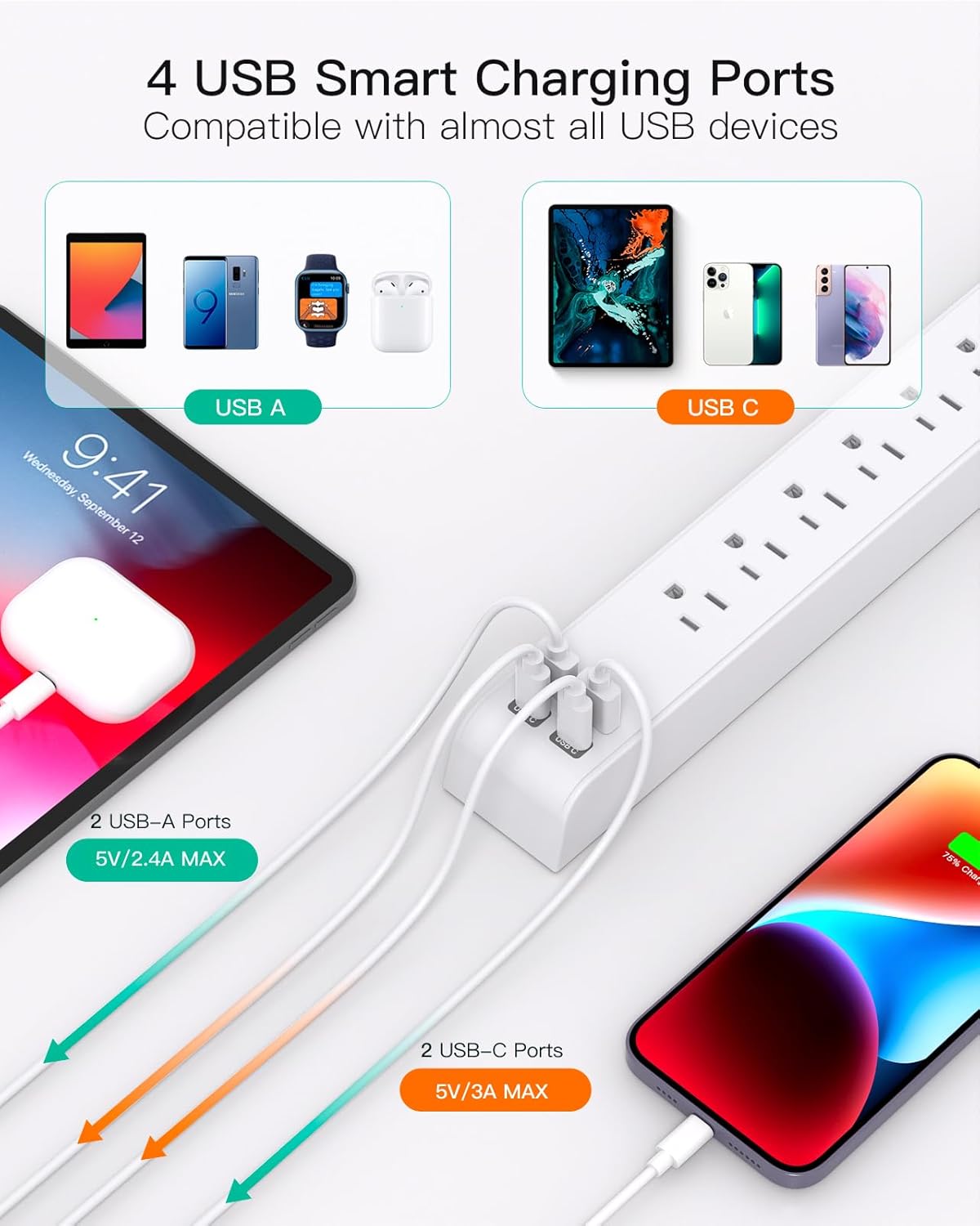 Mifaso 2 Pack Power Strip, 12FT Long Extension Cord, 1080J Surge Protector | 6 AC & 4 USB (2 USB C), Flat Plug Overload Protection, Heavy Duty, Wall Mount Charging Station for Home, Office, Dorm College