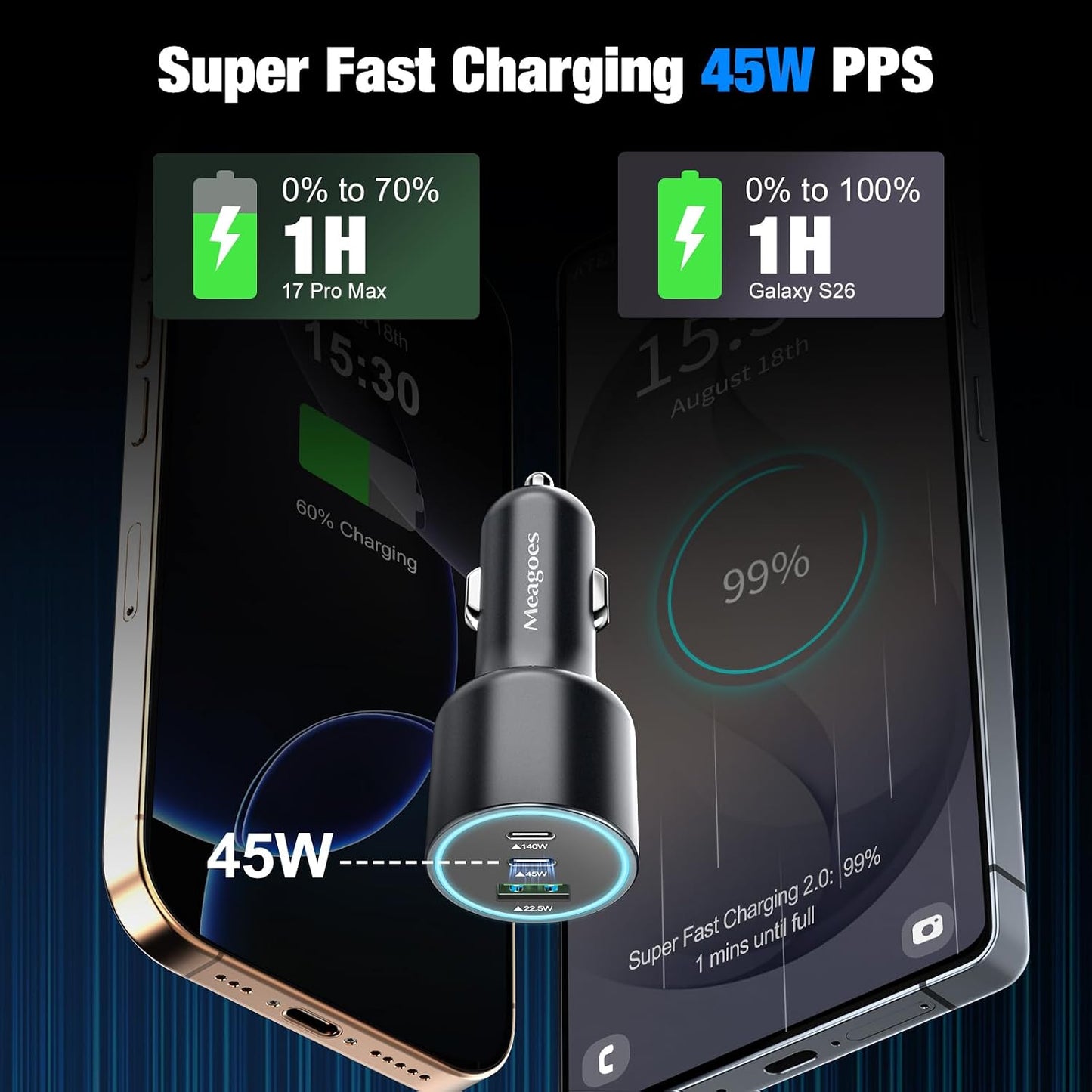 140W USB C Car Charger Super Fast Charging for iPhone 17/MacBook Pro/Laptop | for 17 Pro Max/Samsung S26/S25/MacBook Air/ThinkPad/HP Notebook/Chroemebook,PD3.1 140W/100W/PPS 45W,3.3ft Type C E-Mark Cord