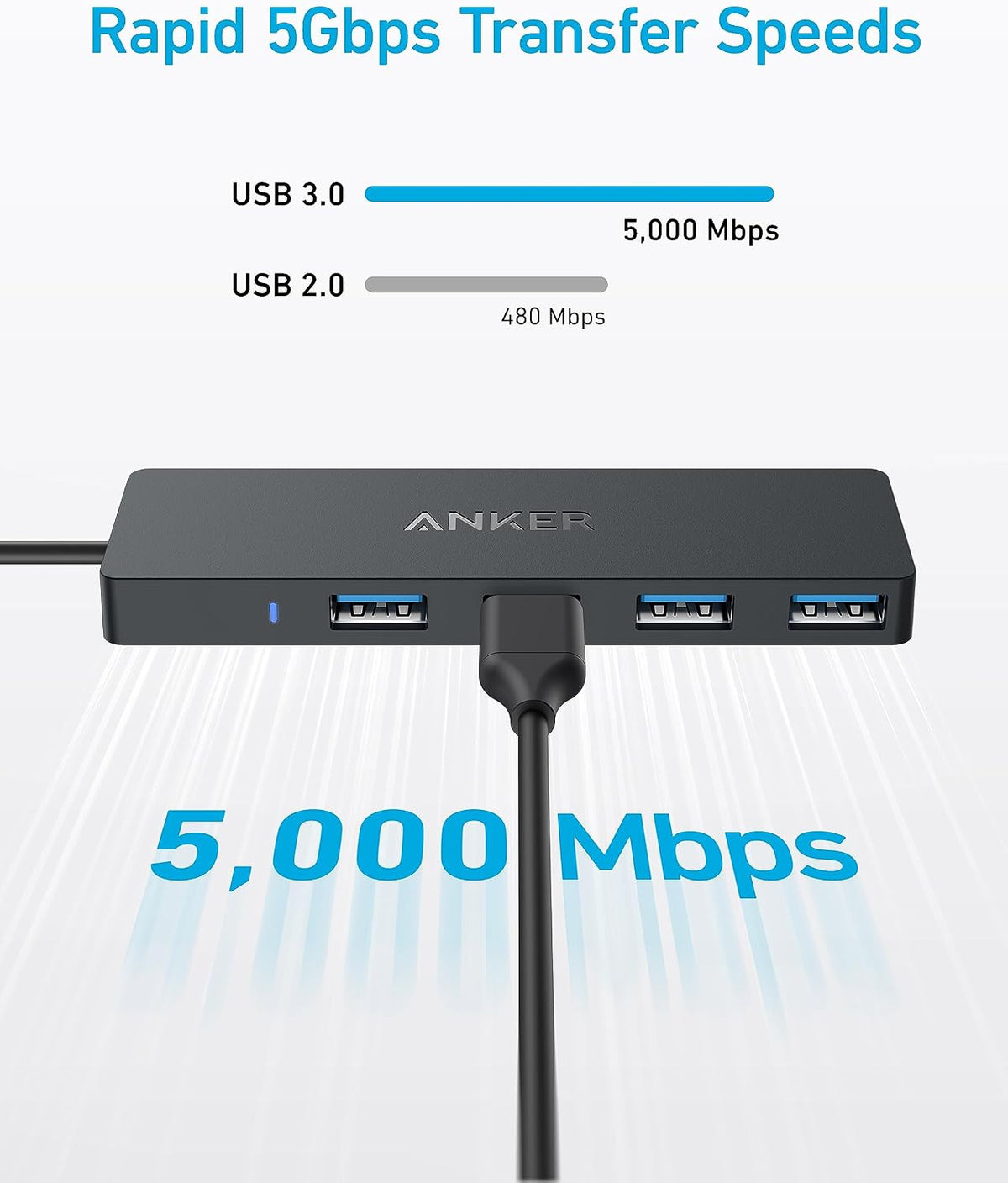 Anker USB C Hub, USB Extender, 4-in-1 USB Splitter, Computer Accessories