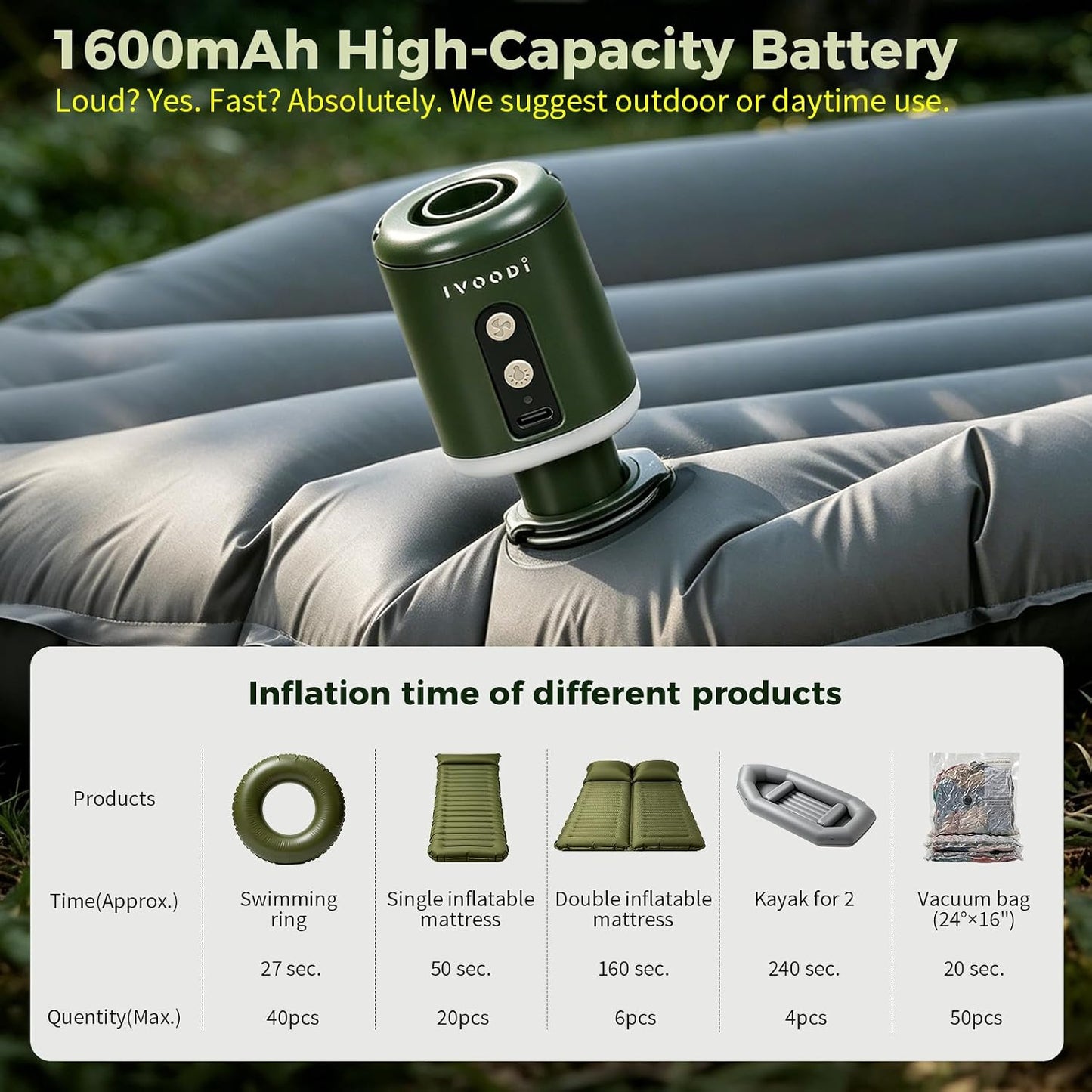 Portable Air Pump for Inflatables, 4500kPa Rechargeable, 4 Nozzles | 180L/Min Airflow | Inflate & Deflate| Built-In LED Camping Light| For Air Mattresses, Pool Floats, Sleeping Pads, Vacuum Bags