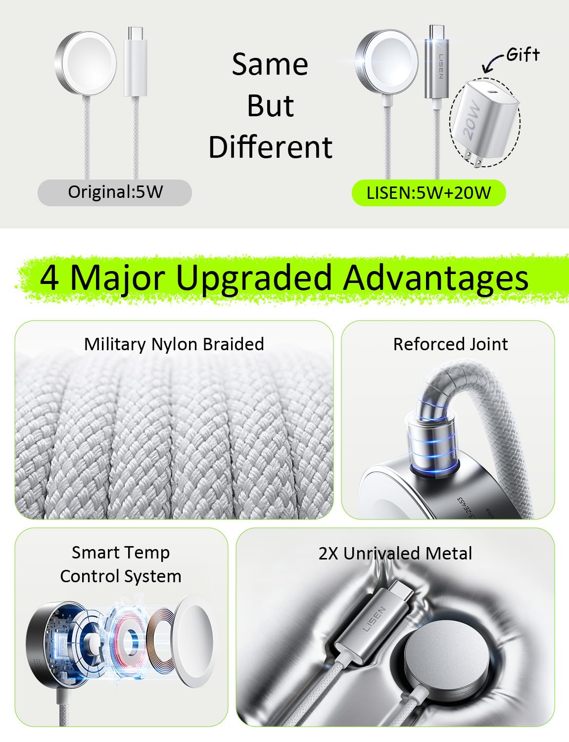 LISEN for Apple Watch Charger Fast Charging USB C iWatch Charger 20W+5W | 3.3FT 5W Cable+20W USB C Charger | 30mins=80% Fast Charging | Military Nylon for Apple Watch Series 7-11, Ultra 3/2/1