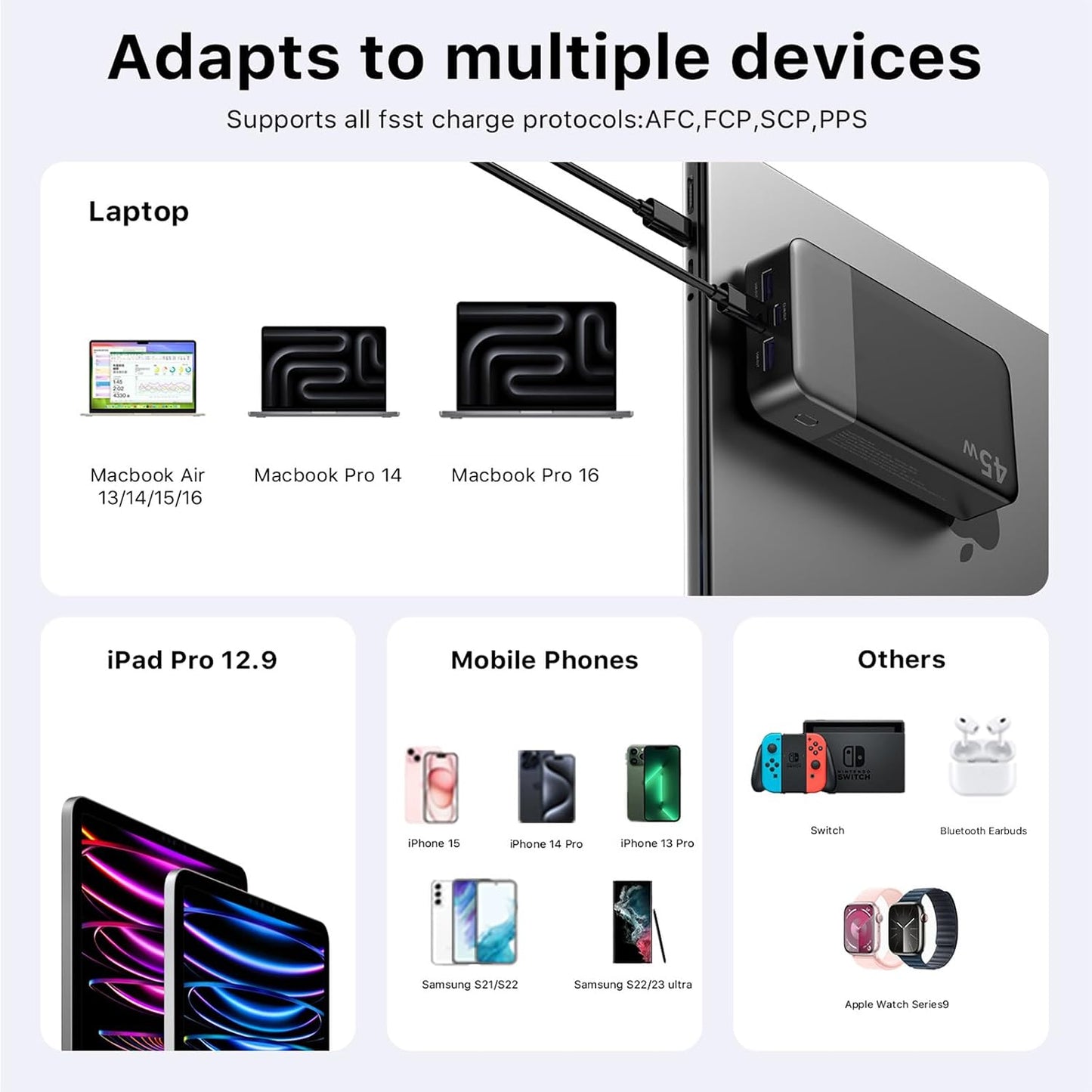 NOBIS Portable Charger 45W 20000mAh Power Bank Fast Charging | 2C+2A Battery Pack with C to C Cable, Battery Bank with Digital Display for iPhone Android Laptop etc