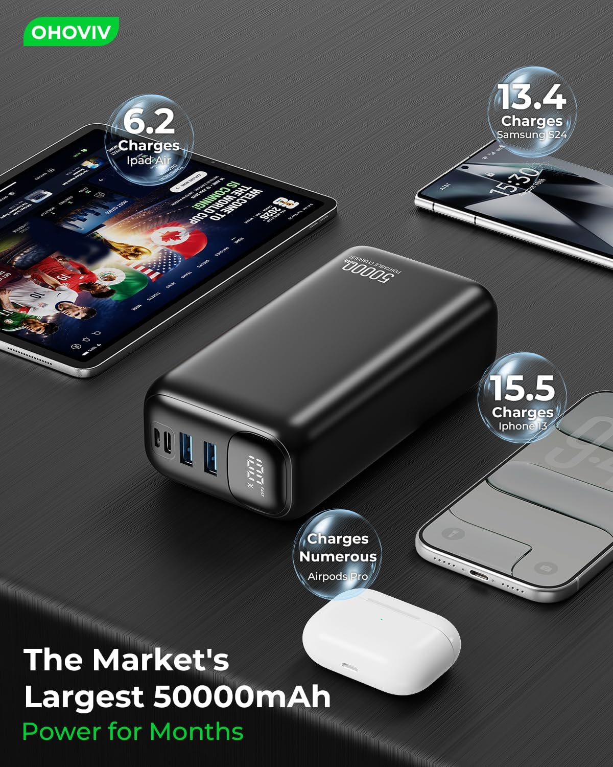 OHOVIV Portable Charger Power Bank 50000mAh,PD 22.5W Battery Pack | 4× Faster Charging,Up to 55% in 30mins,Travel Essential,Portable Phone Charger for iPhone 17/16/15 Series,Galaxy,Tablet,Black